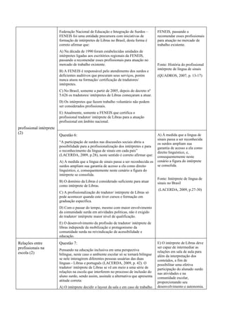 Federação Nacional de Educação e Integração de Surdos –          FENEIS, passando a
                          FENEIS foi uma entidade precursora com iniciativas de            recomendar esses profissionais
                          formação de intérpretes de Libras no Brasil, desta forma é       para atuação no mercado de
                          correto afirmar que:                                             trabalho existente.
                          A) Na década de 1990 foram estabelecidas unidades de
                          intérpretes ligadas aos escritórios regionais da FENEIS,
                          passando a recomendar esses profissionais para atuação no
                          mercado de trabalho existente.                                   Fonte: História do profissional
                                                                                           intérprete de língua de sinais
                          B) A FENEIS é responsável pelo atendimento dos surdos e
                          deficientes auditivos que procuram seus serviços, porém          (QUADROS, 2007, p. 13-17)
                          nunca atuou na formação/ certificação de tradutores/
                          intérpretes.
                          C) No Brasil, somente a partir de 2005, depois do decreto nº
                          5.626 os tradutores/ intérpretes de Libras começaram a atuar.
                          D) Os intérpretes que fazem trabalho voluntário não podem
                          ser considerados profissionais.
                          E) Atualmente, somente a FENEIS que certifica o
                          profissional tradutor/ intérprete de Libras para a atuação
                          profissional em âmbito nacional.
profissional intérprete
(2)
                          Questão 6:                                                       A) À medida que a língua de
                                                                                           sinais passa a ser reconhecida
                          “A participação de surdos nas discussões sociais abriu a         os surdos ampliam sua
                          possibilidade para a profissionalização dos intérpretes e para   garantia de acesso a ela como
                          o reconhecimento da língua de sinais em cada país”               direito linguístico, e,
                          (LACERDA, 2009, p.28), neste sentido é correto afirmar que:      consequentemente neste
                          A) A medida que a língua de sinais passa a ser reconhecida os    cenário a figura do intérprete
                          surdos ampliam sua garantia de acesso a ela como direito         se consolida.
                          linguístico, e, consequentemente neste cenário a figura do
                          intérprete se consolida.
                                                                                           Fonte: Intérprete de língua de
                          B) O domínio da Libras é considerado suficiente para atuar       sinais no Brasil
                          como intérprete de Libras.
                                                                                           (LACERDA, 2009, p.27-30)
                          C) A profissionalização do tradutor/ intérprete de Libras só
                          pode acontecer quando este tiver cursos e formação em
                          graduação específica.
                          D) Com o passar do tempo, mesmo com maior envolvimento
                          da comunidade surda em atividades políticas, não é exigido
                          do tradutor/ intérprete maior nível de qualificação.
                          E) O desenvolvimento da profissão de tradutor/ intérprete de
                          libras independe da mobilização e protagonismo da
                          comunidade surda na reivindicação de acessibilidade e
                          educação.
Relações entre            Questão 7:                                                       E) O intérprete de Libras deve
profissionais na                                                                           ser capaz de intermediar as
                          Pensando na educação inclusiva em uma perspectiva                relações em sala de aula para
escola (2)                bilíngue, neste caso o ambiente escolar só se tornará bilíngue   além da interpretação dos
                          se nele interagirem diferentes pessoas usuárias das duas         conteúdos, a fim de
                          línguas - Libras e português (LACERDA, 2009, p. 42). O           possibilitar uma efetiva
                          tradutor/ intérprete de Libras se vê em meio a uma série de      participação do alunado surdo
                          relações na escola que interferem no processo de inclusão do     nas atividades e na
                          aluno surdo, sendo assim, assinale a alternativa que apresenta   comunidade escolar,
                          atitude correta:                                                 proporcionando seu
                          A) O intérprete decidir o layout da sala e em caso de trabalho   desenvolvimento e autonomia.
 