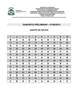 GOVERNO DO ESTADO DO TOCANTINS
SECRETARIA DA SEGURANÇA PÚBLICA
SECRETARIA DA ADMINISTRAÇÃO
Edital n. 002/01-2014
SÓ ABRA ESTE CADERNO QUANDO AUTORIZADO
LEIA ATENTAMENTE AS INSTRUÇÕES
1. Quando for permitido abrir o caderno, verifique se ele está completo ou se apresenta imperfeições gráficas
que possam gerar dúvidas. Em seguida, verifique se ele contém 80 questões da prova objetiva.
2. Cada questão apresenta quatro alternativas de resposta, das quais apenas uma é a correta. Preencha no
cartão-resposta a letra correspondente à resposta assinalada na prova.
3. O cartão-resposta é personalizado e não haverá sua substituição em caso de erro durante o seu preenchi-
mento. Ao recebê-lo, verifique se seus dados estão impressos corretamente; se for constatado algum erro,
notifique ao aplicador de prova.
4.O tempo de duração das provas é de quatro horas, já incluídos nesse tempo a marcação do cartão-resposta,
a leitura dos avisos e a coleta da impressão digital.
5. Você só poderá retirar-se definitivamente da sala e do prédio após terem decorridas duas horas de prova e
poderá levar o caderno de prova somente no decurso dos últimos quinze minutos anteriores ao horário
determinado para o término da prova.
6. Por razões de ordem técnica, de segurança e de direitos autorais adquiridos, não serão fornecidos
exemplares dos cadernos de questões a instituições de direito público ou privado, mesmo após o
encerramento do concurso público, sendo proibida reprodução total ou parcial sem a autorização da
FundaçãoAroeira.
7. AO TERMINAR, DEVOLVA O CARTÃO-RESPOSTA AO APLICADOR DE PROVA.
01/06/2014
CONCURSO PÚBLICO/2014
AGENTE DE
POLÍCIA CIVIL
Língua Portuguesa
Conhecimentos Regionais, História e Geografia do Estado do Tocantins
Estatuto dos Policiais Civis do Estado do Tocantins
Direito Penal
Direito Processual Penal
Direito Constitucional
Direito Administrativo
Noções de Direitos Humanos
Legislação Especial
01 a 10
11 a 20
21 a 30
31 a 40
41 a 50
51 a 54
55 a 58
59 a 68
69 a 76
PROVAS QUESTÕES
Informática
77 a 80
 