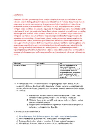 Justificativa:

O decreto 5626/05 garante aos alunos surdos o direito de acesso ao currículo e os bens
culturais através da língua brasileira de sinais. Não se trata de redução de currículo, mas da
garantia de acesso ao mesmo dentro de suas características linguísticas e culturais. As
práticas de oralização e atendimento clínico não são mais responsabilidade da escola
bilíngue, pois o centro do processo é a aquisição da língua portuguesa na modalidade escrita
e da língua de sinais como primeira língua. Dentro deste aspecto é necessário que as escolas
possam garantir ao aluno surdo o direito à instrução em sua primeira língua. Uma escola
bilíngue é aquela que cria um ambiente linguístico apropriado às formas particulares de
processamento cognitivo e linguístico da criança surda assegurando o desenvolvimento
sócio emocional a partir da identificação com surdos adultos ou professores fluentes em
Libras, garantindo um espaço de trocas linguísticas, as quais facilitarão a construção de uma
aprendizagem significativa, com metodologias de ensino adequadas para a aquisição da
língua portuguesa na modalidade escrita. Nesta proposta a escola deve promover a
capacitação dos professores, funcionários e pais na língua de sinais além da contratação de
outros profissionais como o professor especialista, os instrutores de Libras e o intérprete de
Libras.



CONTEÚDO                         DIFICULDADE                   REF:
EDUCAÇÃO BILÍNGUE                DIFÍCIL                       MARTINS, Vanessa Regina de
                                                               Oliveira; MARTINS, Luana.
                                                               Experiências de letramento visual
                                                               na constituição da libras e do
                                                               português por alunos surdos numa
                                                               escola regular Anais do SIELP.
                                                               Volume 1, Número 1. Uberlândia:
                                                               EDUFU, 2011.



10) Martins (2011) relata sua experiência de reorganização da escola dentro de uma
   perspectiva bilíngue-bicultural. Além da estrutura física e humana necessária para tal
   mudança faz-se necessário ressignificar o contexto de aprendizagem dos alunos surdos
   de forma a:

                    I- Considerar a surdez como uma experiência visual e a Libras como
                         constitutiva do sujeito surdo e de seus processos subjetivos.
                    II- Utilizar a língua sinais como L1 uma vez que todas as relações sociais
                         perpassam pela linguagem.
                    III- Proporcionar letramento visual por meio de experiências em práticas
                         culturais / sociais por meio da visão.

As afirmativas acima se referem à

    a)   Uma abordagem de trabalho na perspectiva teórica enunciativa discursiva.
    b)   Princípios teóricos que embasam a pedagogia da diferença surda.
    c)   Pressupostos teóricos sobre os conceitos de língua, surdez e linguagem.
    d)   Metodologia de ensino aplicada ao ensino de português para surdos.
 