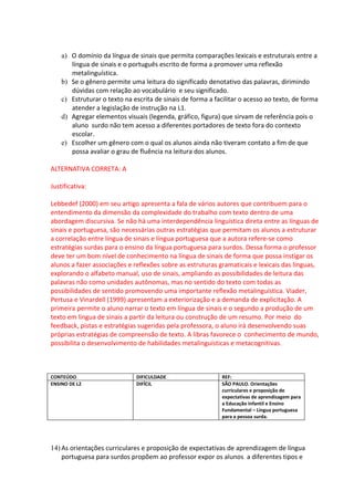 a) O domínio da língua de sinais que permita comparações lexicais e estruturais entre a
       língua de sinais e o português escrito de forma a promover uma reflexão
       metalinguística.
    b) Se o gênero permite uma leitura do significado denotativo das palavras, dirimindo
       dúvidas com relação ao vocabulário e seu significado.
    c) Estruturar o texto na escrita de sinais de forma a facilitar o acesso ao texto, de forma
       atender a legislação de instrução na L1.
    d) Agregar elementos visuais (legenda, gráfico, figura) que sirvam de referência pois o
       aluno surdo não tem acesso a diferentes portadores de texto fora do contexto
       escolar.
    e) Escolher um gênero com o qual os alunos ainda não tiveram contato a fim de que
       possa avaliar o grau de fluência na leitura dos alunos.

ALTERNATIVA CORRETA: A

Justificativa:

Lebbedef (2000) em seu artigo apresenta a fala de vários autores que contribuem para o
entendimento da dimensão da complexidade do trabalho com texto dentro de uma
abordagem discursiva. Se não há uma interdependência linguística direta entre as línguas de
sinais e portuguesa, são necessárias outras estratégias que permitam os alunos a estruturar
a correlação entre língua de sinais e língua portuguesa que a autora refere-se como
estratégias surdas para o ensino da língua portuguesa para surdos. Dessa forma o professor
deve ter um bom nível de conhecimento na língua de sinais de forma que possa instigar os
alunos a fazer associações e reflexões sobre as estruturas gramaticais e lexicais das línguas,
explorando o alfabeto manual, uso de sinais, ampliando as possibilidades de leitura das
palavras não como unidades autônomas, mas no sentido do texto com todas as
possibilidades de sentido promovendo uma importante reflexão metalinguística. Viader,
Pertusa e Vinardell (1999) apresentam a exteriorização e a demanda de explicitação. A
primeira permite o aluno narrar o texto em língua de sinais e o segundo a produção de um
texto em língua de sinais a partir da leitura ou construção de um resumo. Por meio do
feedback, pistas e estratégias sugeridas pela professora, o aluno irá desenvolvendo suas
próprias estratégias de compreensão de texto. A libras favorece o conhecimento de mundo,
possibilita o desenvolvimento de habilidades metalinguísticas e metacognitivas.



CONTEÚDO                      DIFICULDADE                   REF:
ENSINO DE L2                  DIFÍCIL                       SÃO PAULO. Orientações
                                                            curriculares e proposição de
                                                            expectativas de aprendizagem para
                                                            a Educação Infantil e Ensino
                                                            Fundamental – Língua portuguesa
                                                            para a pessoa surda.




14) As orientações curriculares e proposição de expectativas de aprendizagem de língua
    portuguesa para surdos propõem ao professor expor os alunos a diferentes tipos e
 