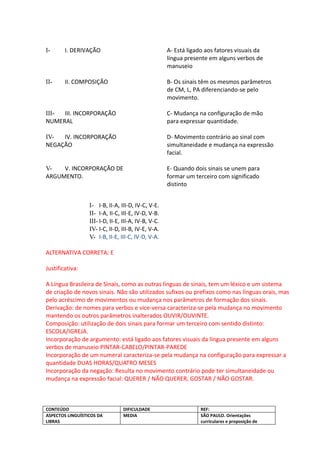 I-      I. DERIVAÇÃO                                  A- Está ligado aos fatores visuais da
                                                      língua presente em alguns verbos de
                                                      manuseio

II-     II. COMPOSIÇÃO                                B- Os sinais têm os mesmos parâmetros
                                                      de CM, L, PA diferenciando-se pelo
                                                      movimento.

III- III. INCORPORAÇÃO                                C- Mudança na configuração de mão
NUMERAL                                               para expressar quantidade.

IV-  IV. INCORPORAÇÃO                                 D- Movimento contrário ao sinal com
NEGAÇÃO                                               simultaneidade e mudança na expressão
                                                      facial.

V-   V. INCORPORAÇÃO DE                               E- Quando dois sinais se unem para
ARGUMENTO.                                            formar um terceiro com significado
                                                      distinto


                  I- I-B, II-A, III-D, IV-C, V-E.
                  II- I-A, II-C, III-E, IV-D, V-B.
                  III- I-D, II-E, III-A, IV-B, V-C.
                  IV- I-C, II-D, III-B, IV-E, V-A.
                  V- I-B, II-E, III-C, IV-D, V-A.

ALTERNATIVA CORRETA: E

Justificativa:

A Língua Brasileira de Sinais, como as outras línguas de sinais, tem um léxico e um sistema
de criação de novos sinais. Não são utilizados sufixos ou prefixos como nas línguas orais, mas
pelo acréscimo de movimentos ou mudança nos parâmetros de formação dos sinais.
Derivação: de nomes para verbos e vice-versa caracteriza-se pela mudança no movimento
mantendo os outros parâmetros inalterados OUVIR/OUVINTE.
Composição: utilização de dois sinais para formar um terceiro com sentido distinto:
ESCOLA/IGREJA.
Incorporação de argumento: está ligado aos fatores visuais da língua presente em alguns
verbos de manuseio PINTAR-CABELO/PINTAR-PAREDE
Incorporação de um numeral caracteriza-se pela mudança na configuração para expressar a
quantidade DUAS HORAS/QUATRO MESES
Incorporação da negação: Resulta no movimento contrário pode ter simultaneidade ou
mudança na expressão facial: QUERER / NÃO QUERER, GOSTAR / NÃO GOSTAR.



CONTEÚDO                          DIFICULDADE                      REF:
ASPECTOS LINGUÍSTICOS DA          MEDIA                            SÃO PAULO. Orientações
LIBRAS                                                             curriculares e proposição de
 