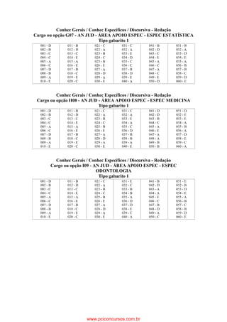 Conhec Gerais / Conhec Específicos / Discursiva - Redação
Cargo ou opção G07 - AN JUD - ÁREA APOIO ESPEC - ESPEC ESTATÍSTICA
Tipo gabarito 1
Conhec Gerais / Conhec Específicos / Discursiva - Redação
Cargo ou opção H08 - AN JUD - ÁREA APOIO ESPEC - ESPEC MEDICINA
Tipo gabarito 1
Conhec Gerais / Conhec Específicos / Discursiva - Redação
Cargo ou opção I09 - AN JUD - ÁREA APOIO ESPEC - ESPEC
ODONTOLOGIA
Tipo gabarito 1
001 - D
002 - B
003 - C
004 - C
005 - A
006 - C
007 - D
008 - B
009 - A
010 - E
011 - B
012 - D
013 - C
014 - E
015 - A
016 - E
017 - B
018 - C
019 - E
020 - C
021 - C
022 - A
023 - B
024 - C
025 - B
026 - E
027 - A
028 - D
029 - A
030 - E
031 - C
032 - A
033 - E
034 - D
035 - C
036 - C
037 - B
038 - D
039 - E
040 - A
041 - B
042 - D
043 - C
044 - E
045 - A
046 - C
047 - A
048 - C
049 - E
050 - D
051 - B
052 - A
053 - D
054 - E
055 - A
056 - B
057 - B
058 - C
059 - D
060 - E
001 - D
002 - B
003 - C
004 - C
005 - A
006 - C
007 - D
008 - B
009 - A
010 - E
011 - B
012 - D
013 - C
014 - E
015 - A
016 - E
017 - B
018 - C
019 - E
020 - C
021 - C
022 - A
023 - B
024 - C
025 - B
026 - E
027 - A
028 - D
029 - A
030 - E
031 - C
032 - A
033 - E
034 - A
035 - C
036 - D
037 - B
038 - B
039 - A
040 - E
041 - D
042 - D
043 - B
044 - C
045 - A
046 - E
047 - A
048 - A
049 - B
050 - B
051 - D
052 - E
053 - E
054 - A
055 - B
056 - A
057 - D
058 - E
059 - C
060 - A
001 - D
002 - B
003 - C
004 - C
005 - A
006 - C
007 - D
008 - B
009 - A
010 - E
011 - B
012 - D
013 - C
014 - E
015 - A
016 - E
017 - B
018 - C
019 - E
020 - C
021 - C
022 - A
023 - B
024 - C
025 - B
026 - E
027 - A
028 - D
029 - A
030 - E
031 - E
032 - C
033 - B
034 - B
035 - A
036 - D
037 - D
038 - E
039 - C
040 - A
041 - B
042 - D
043 - A
044 - A
045 - E
046 - C
047 - B
048 - D
049 - A
050 - C
051 - E
052 - B
053 - D
054 - E
055 - A
056 - B
057 - C
058 - B
059 - D
060 - E
www.pciconcursos.com.br
 