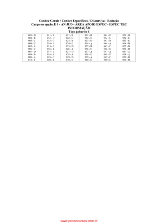 Conhec Gerais / Conhec Específicos / Discursiva - Redação
Cargo ou opção J10 - AN JUD - ÁREA APOIO ESPEC - ESPEC TEC
INFORMAÇÃO
Tipo gabarito 1
001 - D
002 - B
003 - C
004 - C
005 - A
006 - C
007 - D
008 - B
009 - A
010 - E
011 - B
012 - D
013 - C
014 - E
015 - E
016 - A
017 - E
018 - B
019 - C
020 - A
021 - B
022 - C
023 - B
024 - E
025 - D
026 - A
027 - D
028 - A
029 - D
030 - E
031 - B
032 - E
033 - D
034 - A
035 - B
036 - C
037 - A
038 - E
039 - A
040 - E
041 - D
042 - C
043 - B
044 - A
045 - C
046 - D
047 - A
048 - D
049 - C
050 - E
051 - B
052 - E
053 - C
054 - D
055 - B
056 - D
057 - A
058 - A
059 - B
060 - D
www.pciconcursos.com.br
 