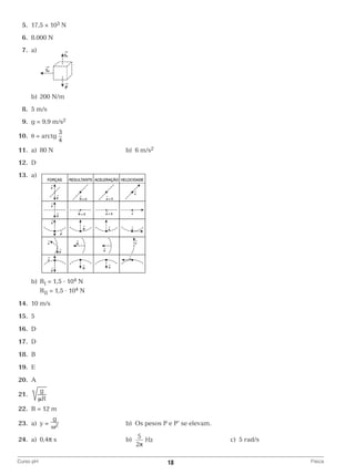 5.	
17,5 × 103 N
	6.	
8.000 N
	7.	
a)

			
		 b)	 200 N/m
	8.	 m/s
5
	9.	 = 9,9 m/s2
g
	10.	 θ = arctg

3
4
b)	 6 m/s2

	11.	 a)	 80 N 	
	12.	 D
	13.	 a)

			
		b)	RI = 1,5 ⋅ 104 N

			 RII = 1,5 ⋅ 104 N

	14.	 10 m/s
	15.	 5
	16.	 D
	17.	 D
	18.	 B
	19.	 E
	20.	 A
	21.	
	22.	 R = 12 m
	23.	 a)	 y =
	24.	 a)	0,4π s 	
Curso pH	

	

b)	 Os pesos P e P’ se elevam.
b)	

	

c)	 5 rad/s

18	

Física

 