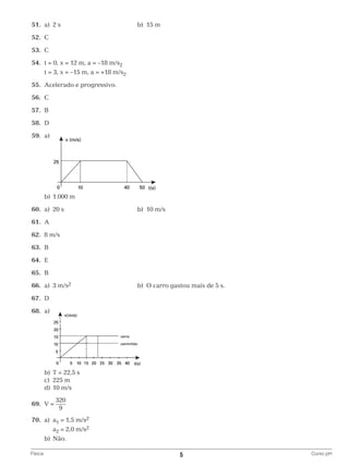 51.	 a)	 2 s	

b)	 15 m

	52.	 C
	53.	 C
	54.	 t = 0, x = 12 m, a = –18 m/s2
		 t = 3, x = –15 m, a = +18 m/s2
	55.	 Acelerado e progressivo.
	56.	 C
	57.	 B
	58.	 D
	59.	 a)

			
		 b)	 1.000 m
	60.	 a)	 20 s 	

b)	 10 m/s

	61.	 A
	62.	 8 m/s
	63.	 B
	64.	 E
	65.	 B
	66.	 a)	 3 m/s2 	

b)	 O carro gastou mais de 5 s.

	67.	 D
	68.	 a)

			
		 b)	 T = 22,5 s
		 c)	 225 m
		 d)	 10 m/s
	69.	 V =

320
9

	70.	 a)	a1 = 1,5 m/s2
			 a2 = 2,0 m/s2
		b)	Não.
Física	

5	

Curso pH

 