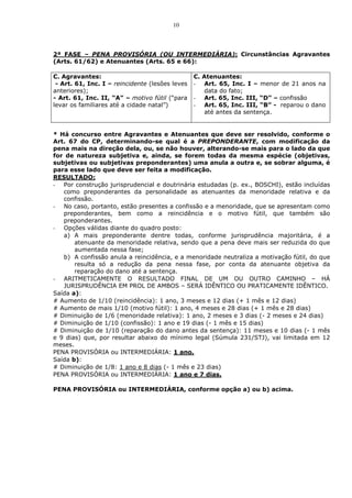 10



2ª FASE – PENA PROVISÓRIA (OU INTERMEDIÁRIA): Circunstâncias Agravantes
(Arts. 61/62) e Atenuantes (Arts. 65 e 66):

C. Agravantes:                                   C. Atenuantes:
 - Art. 61, Inc. I – reincidente (lesões leves   - Art. 65, Inc. I – menor de 21 anos na
anteriores);                                        data do fato;
- Art. 61, Inc. II, “A” – motivo fútil (“para    - Art. 65, Inc. III, “D” – confissão
levar os familiares até a cidade natal”)         - Art. 65, Inc. III, “B” - reparou o dano
                                                    até antes da sentença.


* Há concurso entre Agravantes e Atenuantes que deve ser resolvido, conforme o
Art. 67 do CP, determinando-se qual é a PREPONDERANTE, com modificação da
pena mais na direção dela, ou, se não houver, alterando-se mais para o lado da que
for de natureza subjetiva e, ainda, se forem todas da mesma espécie (objetivas,
subjetivas ou subjetivas preponderantes) uma anula a outra e, se sobrar alguma, é
para esse lado que deve ser feita a modificação.
RESULTADO:
- Por construção jurisprudencial e doutrinária estudadas (p. ex., BOSCHI), estão incluídas
   como preponderantes da personalidade as atenuantes da menoridade relativa e da
   confissão.
- No caso, portanto, estão presentes a confissão e a menoridade, que se apresentam como
   preponderantes, bem como a reincidência e o motivo fútil, que também são
   preponderantes.
- Opções válidas diante do quadro posto:
   a) A mais preponderante dentre todas, conforme jurisprudência majoritária, é a
       atenuante da menoridade relativa, sendo que a pena deve mais ser reduzida do que
       aumentada nessa fase;
   b) A confissão anula a reincidência, e a menoridade neutraliza a motivação fútil, do que
       resulta só a redução da pena nessa fase, por conta da atenuante objetiva da
       reparação do dano até a sentença.
- ARITMETICAMENTE O RESULTADO FINAL DE UM OU OUTRO CAMINHO – HÁ
   JURISPRUDÊNCIA EM PROL DE AMBOS – SERÁ IDÊNTICO OU PRATICAMENTE IDÊNTICO.
Saída a):
# Aumento de 1/10 (reincidência): 1 ano, 3 meses e 12 dias (+ 1 mês e 12 dias)
# Aumento de mais 1/10 (motivo fútil): 1 ano, 4 meses e 28 dias (+ 1 mês e 28 dias)
# Diminuição de 1/6 (menoridade relativa): 1 ano, 2 meses e 3 dias (- 2 meses e 24 dias)
# Diminuição de 1/10 (confissão): 1 ano e 19 dias (- 1 mês e 15 dias)
# Diminuição de 1/10 (reparação do dano antes da sentença): 11 meses e 10 dias (- 1 mês
e 9 dias) que, por resultar abaixo do mínimo legal (Súmula 231/STJ), vai limitada em 12
meses.
PENA PROVISÓRIA ou INTERMEDIÁRIA: 1 ano.
Saída b):
# Diminuição de 1/8: 1 ano e 8 dias (- 1 mês e 23 dias)
PENA PROVISÓRIA ou INTERMEDIÁRIA: 1 ano e 7 dias.

PENA PROVISÓRIA ou INTERMEDIÁRIA, conforme opção a) ou b) acima.
 