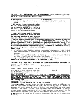 13




2ª FASE – PENA PROVISÓRIA (OU INTERMEDIÁRIA): Circunstâncias Agravantes
(Arts. 61/62) e Atenuantes (Arts. 65 e 66):

C. Agravantes:                               C. Atenuantes:
- Art. 61, Inc. II, “A” – motivo torpe:      - Art. 65, Inc. III, “D” – confissão
    ciúme.
* Não incide a agravante do Art. 61, Inc.
II, “F” – com violência contra a mulher,
na forma da Lei 11.340/2006 (Lei Maria
da Penha), pois trata-se de elemento
ínsito ao tipo penal (é elementar)

* Não é reincidente pois os fatos que
poderiam gerá-la já se deram há mais
de 5 anos e o último se trata de mera
contravenção, que não faz reincidência.
* Há concurso entre Agravantes e Atenuantes que deve ser resolvido, conforme o
Art. 67 do CP, determinando-se qual é a PREPONDERANTE, com modificação da
pena mais na direção dela, ou, se não houver, alterando-se mais para o lado da que
for de natureza subjetiva e, ainda, se forem todas da mesma espécie (objetivas,
subjetivas ou subjetivas preponderantes) uma anula a outra e, se sobrar alguma, é
para esse lado que deve ser feita a modificação.
RESULTADO:
- Por construção jurisprudencial e doutrinária estudadas (p. ex., BOSCHI), estão incluídas
   como preponderantes da personalidade as atenuantes da menoridade relativa e da
   confissão.
- No caso, portanto, estão presentes a confissão, que se apresenta como preponderante,
   bem como o motivo torpe, que também é preponderante.
- Logo, a confissão anula o motivo torpe, resultando imodificada a pena.
PENA PROVISÓRIA ou INTERMEDIÁRIA, 3 meses e 20 dias.

3ª FASE – PENA DEFINITIVA: Majorantes (ou causas de aumento) e Minorantes (ou
causas de diminuição) da pena.
MAJORANTES                             MINORANTES

Como a vítima é surda, incide o §11º, do
Art. 129 do CP, com a redação dada pela                 NÃO HÁ
Lei 11.340/2006, porquanto a pena deve
ser aumentada em 1/3.
PENA DEFINITIVA: 4 MESES E 25 DIAS DE DETENÇÃO, COM FREQÜÊNCIA
OBRIGATÓRIA A CURSOS DE REEDUCAÇÃO E RECUPERAÇÃO A SEREM DESIGNADOS
PELO JUÍZO DAS EXECUÇÕES PENAIS (DE ACORDO COM O PARÁGRAFO ÚNICO, DO
ART. 152 DA LEP)
- MULTA: NÃO HÁ MULTA.
- REGIME: _INICIAL ABERTO_(Art. 33, §2º, “C” do CP)
- SUBSTITUIÇÃO: POSSÍVEL DESDE QUE A LEI 11.340/2006 SOMENTE PROÍBE, EM SEU
ART. 17, PRESTAÇÃO PECUNIÁRIA EM FORMA DE CESTAS BÁSICAS, OU APLICAÇÃO
ISOLADA DE MULTA. LOGO, É POSSÍVEL (A DESPEITO DA PRÁTICA DO DELITO COM
VIOLÊNCIA OU GRAVE AMEAÇA), POR INTERPRETAÇÃO SISTEMÁTICA, E PORQUE
PRESENTES OS DEMAIS REQUISITOS DO ART. 44, DEFERIR-SE A SUBSTITUIÇÃO POR PENA
RESTRITIVA DE SERVIÇOS À COMUNIDADE, PELO PERÍODO DA CONDENAÇÃO FIXADA.
- SURSIS: não se cogita pois já obteve a substituição, que lhe é francamente mais
favorável.
 