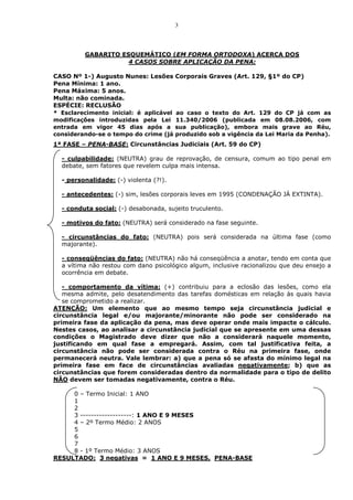 3



         GABARITO ESQUEMÁTICO (EM FORMA ORTODOXA) ACERCA DOS
                    4 CASOS SOBRE APLICAÇÃO DA PENA:

CASO Nº 1-) Augusto Nunes: Lesões       Corporais Graves (Art. 129, §1º do CP)
Pena Mínima: 1 ano.
Pena Máxima: 5 anos.
Multa: não cominada.
ESPÉCIE: RECLUSÃO
* Esclarecimento inicial: é aplicável   ao caso o texto do Art. 129 do CP já com as
modificações introduzidas pela Lei      11.340/2006 (publicada em 08.08.2006, com
entrada em vigor 45 dias após a         sua publicação), embora mais grave ao Réu,
considerando-se o tempo do crime (já    produzido sob a vigência da Lei Maria da Penha).
1ª FASE – PENA-BASE: Circunstâncias Judiciais (Art. 59 do CP)

  - culpabilidade: (NEUTRA) grau de reprovação, de censura, comum ao tipo penal em
  debate, sem fatores que revelem culpa mais intensa.

  - personalidade: (-) violenta (?!).

  - antecedentes: (-) sim, lesões corporais leves em 1995 (CONDENAÇÃO JÁ EXTINTA).

  - conduta social: (-) desabonada, sujeito truculento.

  - motivos do fato: (NEUTRA) será considerado na fase seguinte.

  - circunstâncias do fato: (NEUTRA) pois será considerada na última fase (como
  majorante).

  - conseqüências do fato: (NEUTRA) não há conseqüência a anotar, tendo em conta que
  a vítima não restou com dano psicológico algum, inclusive racionalizou que deu ensejo a
  ocorrência em debate.

   - comportamento da vítima: (+) contribuiu para a eclosão das lesões, como ela
   mesma admite, pelo desatendimento das tarefas domésticas em relação às quais havia
   se comprometido a realizar.
ATENÇÃO: Um elemento que ao mesmo tempo seja circunstância judicial e
circunstância legal e/ou majorante/minorante não pode ser considerado na
primeira fase da aplicação da pena, mas deve operar onde mais impacte o cálculo.
Nestes casos, ao analisar a circunstância judicial que se apresente em uma dessas
condições o Magistrado deve dizer que não a considerará naquele momento,
justificando em qual fase a empregará. Assim, com tal justificativa feita, a
circunstância não pode ser considerada contra o Réu na primeira fase, onde
permanecerá neutra. Vale lembrar: a) que a pena só se afasta do mínimo legal na
primeira fase em face de circunstâncias avaliadas negativamente; b) que as
circunstâncias que forem consideradas dentro da normalidade para o tipo de delito
NÃO devem ser tomadas negativamente, contra o Réu.

     0 – Termo Inicial: 1 ANO
     1
     2
     3 -------------------: 1 ANO E 9 MESES
     4 – 2º Termo Médio: 2 ANOS
     5
     6
     7
     8 - 1º Termo Médio: 3 ANOS
RESULTADO: 3 negativas = 1 ANO E 9 MESES, PENA-BASE
 
