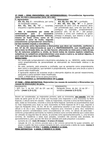 7



2ª FASE – PENA PROVISÓRIA (OU INTERMEDIÁRIA): Circunstâncias Agravantes
(Arts. 61/62) e Atenuantes (Arts. 65 e 66):
C. Agravantes:                                C. Atenuantes:
- Art. 61, Inc. I – reincidência, por conta - Art. 65, Inc. III, “D” – confissão.
    da receptação culposa;                    * Art. 65, Inc. III, “B” – A parcial
- Art. 61, Inc. II, “C” – surpresa, reparação do dano (1/4 do prejuízo) deve
    enquanto o agente assistia TV;            ser considerada aqui, uma vez que não se
                                              configura   o  chamado    arrependimento
* Não é reincidente por conta da posterior (Art. 16 do CP – até porque
contravenção       pois     é    necessária cometido o crime com violência ou grave
condenação por crime anterior. Ademais, ameaça à pessoa), que estaria a exigir a
mesmo se fosse crime, como só foi integral reparação do dano.
condenado à pena de multa, segundo
entendimento jurisprudencial minoritário,
tal fato também impede a reincidência.
* Há concurso entre Agravantes e Atenuantes que deve ser resolvido, conforme o
Art. 67 do CP, determinando-se qual é a PREPONDERANTE, com modificação da
pena mais na direção dela, ou, se não houver, alterando-se mais para o lado da que
for de natureza subjetiva e, ainda, se forem todas da mesma espécie (objetivas,
subjetivas ou subjetivas preponderantes) uma anula a outra e, se sobrar alguma, é
para esse lado que deve ser feita a modificação.
RESULTADO:
- Por construção jurisprudencial e doutrinária estudadas (p. ex., BOSCHI), estão incluídas
    como preponderantes da personalidade as atenuantes da menoridade relativa e da
    confissão.
- No caso, portanto, está presente a confissão, que se apresenta como preponderante,
    bem como a reincidência, que também é preponderante, sendo que uma anula a outra e
    a pena resta imodificada.
- A agravante objetiva da surpresa anula a atenuante objetiva do parcial ressarcimento,
    porquanto a pena também resta imodificada.
- LOGO, a PENA-BASE torna-se pena provisória:
PENA PROVISÓRIA ou INTERMEDIÁRIA EM 5 ANOS
3ª FASE – PENA DEFINITIVA: Majorantes (ou causas de aumento) e Minorantes (ou
causas de diminuição) da pena.
MAJORANTES                                MINORANTES
- §2º, Inc. I, do Art. 157 do CP: uso de - Parágrafo Único, do Art. 14 do CP –
arma – (mais 1/3-1/2)                      tentativa (menos 1/3-2/3)


Devem ser consideradas: as majorantes primeiro, após as minorantes, em cascata, pois são
todas da parte geral do CP (e ainda que houvesse uma majorante e uma minorante na Parte
Especial, o cálculo seria em cascata – todas as majorantes, incluindo a única da Parte Especial; e,
após, todas as minorantes, incluindo a única da Parte Especial. Somente se encontrássemos duas
ou mais majorantes e/ou duas ou mais minorantes na Parte Especial do CP é que, segundo a
regra do Parágrafo Único, do Art. 68 do CP, poderíamos escolher a que mais influenciasse no
cálculo e só ela é que, respectivamente, majoraria e/ou minoraria a pena. A(s) restante(s)
deve(m) ser(em) considerada(s) como circunstância(s) do crime, no cálculo da pena-base –
conforme jurisprudência dominante na matéria (embora outra corrente defenda que a sobra deve
ser utilizada na segunda fase do cálculo, se prevista como agravante/atenuante; e, uma terceira
corrente, de resistência a estas duas posições, considere não prevista esta atividade, de
aproveitamento e, pois, que ela não deve ser adotada pois pode prejudicar o acusado):
-   aumento de 1/3: mais 20 meses = 6 anos e 8 meses
-   redução de 1/3, no mínimo previsto pois o iter criminis percorrido foi quase completo, por
    pouco o sujeito não teve a posse tranqüila do bem, consumando o delito de roubo: menos 2
    anos, 2 meses e 19 dias = 4 ANOS, 5 MESES E 11 DIAS.
PENA DEFINITIVA: 4 ANOS, 5 MESES E 11 DIAS.
 
