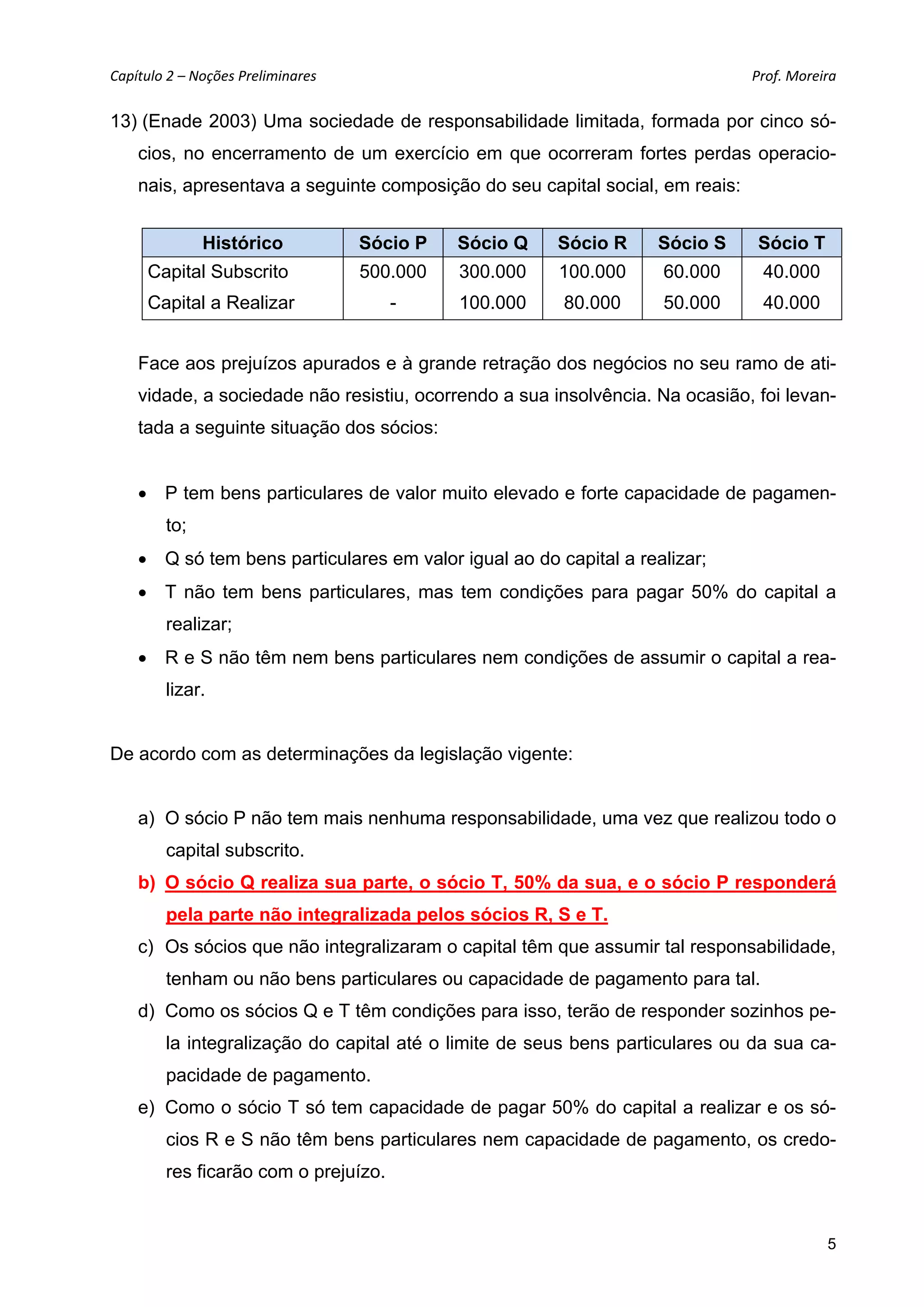 Capítulo 2 – Noções Preliminares                                               Prof. Moreira 

13) (Enade 2003) Uma sociedade de responsabilidade limitada, formada por cinco só-
    cios, no encerramento de um exercício em que ocorreram fortes perdas operacio-
    nais, apresentava a seguinte composição do seu capital social, em reais:


              Histórico             Sócio P   Sócio Q   Sócio R    Sócio S     Sócio T
     Capital Subscrito              500.000   300.000   100.000     60.000      40.000
     Capital a Realizar                -      100.000   80.000      50.000      40.000


    Face aos prejuízos apurados e à grande retração dos negócios no seu ramo de ati-
    vidade, a sociedade não resistiu, ocorrendo a sua insolvência. Na ocasião, foi levan-
    tada a seguinte situação dos sócios:


     P tem bens particulares de valor muito elevado e forte capacidade de pagamen-
        to;
     Q só tem bens particulares em valor igual ao do capital a realizar;
     T não tem bens particulares, mas tem condições para pagar 50% do capital a
        realizar;
     R e S não têm nem bens particulares nem condições de assumir o capital a rea-
        lizar.


De acordo com as determinações da legislação vigente:


    a) O sócio P não tem mais nenhuma responsabilidade, uma vez que realizou todo o
        capital subscrito.
    b) O sócio Q realiza sua parte, o sócio T, 50% da sua, e o sócio P responderá
        pela parte não integralizada pelos sócios R, S e T.
    c) Os sócios que não integralizaram o capital têm que assumir tal responsabilidade,
        tenham ou não bens particulares ou capacidade de pagamento para tal.
    d) Como os sócios Q e T têm condições para isso, terão de responder sozinhos pe-
        la integralização do capital até o limite de seus bens particulares ou da sua ca-
        pacidade de pagamento.
    e) Como o sócio T só tem capacidade de pagar 50% do capital a realizar e os só-
        cios R e S não têm bens particulares nem capacidade de pagamento, os credo-
        res ficarão com o prejuízo.


                                                                                           5
 