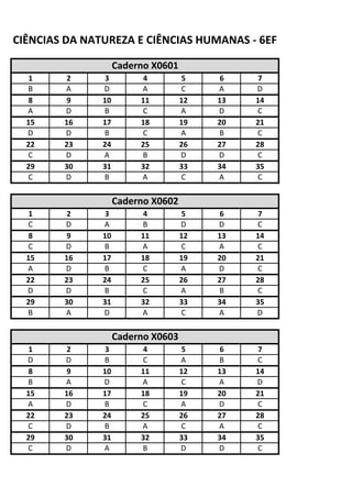 1 2 3 4 5 6 7
B A D A C A D
8 9 10 11 12 13 14
A D B C A D C
15 16 17 18 19 20 21
D D B C A B C
22 23 24 25 26 27 28
C D A B D D C
29 30 31 32 33 34 35
C D B A C A C
1 2 3 4 5 6 7
C D A B D D C
8 9 10 11 12 13 14
C D B A C A C
15 16 17 18 19 20 21
A D B C A D C
22 23 24 25 26 27 28
D D B C A B C
29 30 31 32 33 34 35
B A D A C A D
1 2 3 4 5 6 7
D D B C A B C
8 9 10 11 12 13 14
B A D A C A D
15 16 17 18 19 20 21
A D B C A D C
22 23 24 25 26 27 28
C D B A C A C
29 30 31 32 33 34 35
C D A B D D C
CIÊNCIAS DA NATUREZA E CIÊNCIAS HUMANAS ‐ 6EF
Caderno X0601
Caderno X0602
Caderno X0603
 