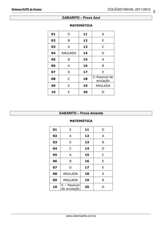 Sistema ELITE de Ensino                                          COLÉGIO NAVAL 2011/2012
                                                                                           3
                                GABARITO – Prova Azul

                                     MATEMÁTICA

                          01        D           11           A

                          02        B           12           E

                          03        A           13           C

                          04    ANULADA         14           D

                          05        B           15           A

                          06        A           16           B

                          07        D           17           E
                                                       C-Passível de
                          08        C           18
                                                         anulação
                          09        E           19       ANULADA

                          10        E           20           D




                               GABARITO – Prova Amarela

                                     MATEMÁTICA

                          01         E           11          D

                          02         A           12          A

                          03         E           13          B

                          04         C           14          D

                          05         A           15          C

                          06         B           16          E

                          07         D           17          E

                          08     ANULADA         18          A

                          09     ANULADA         19          B
                                C – Passível
                          10                     20          D
                                de anulação




                                   www.sistemaelite.com.br
 