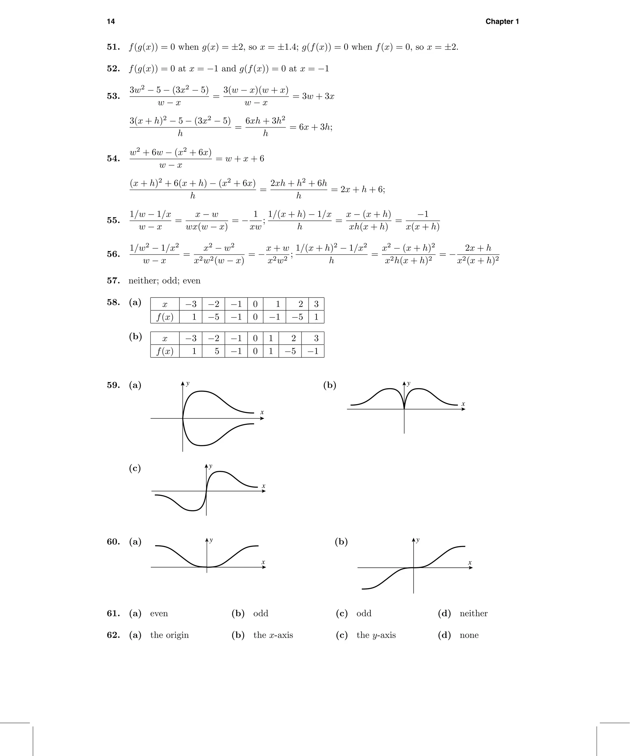 14 Chapter 1
51. f(g(x)) = 0 when g(x) = ±2, so x = ±1.4; g(f(x)) = 0 when f(x) = 0, so x = ±2.
52. f(g(x)) = 0 at x = −1 and g(f(x)) = 0 at x = −1
53.
3w2
− 5 − (3x2
− 5)
w − x
=
3(w − x)(w + x)
w − x
= 3w + 3x
3(x + h)2
− 5 − (3x2
− 5)
h
=
6xh + 3h2
h
= 6x + 3h;
54.
w2
+ 6w − (x2
+ 6x)
w − x
= w + x + 6
(x + h)2
+ 6(x + h) − (x2
+ 6x)
h
=
2xh + h2
+ 6h
h
= 2x + h + 6;
55.
1/w − 1/x
w − x
=
x − w
wx(w − x)
= −
1
xw
;
1/(x + h) − 1/x
h
=
x − (x + h)
xh(x + h)
=
−1
x(x + h)
56.
1/w2
− 1/x2
w − x
=
x2
− w2
x2w2(w − x)
= −
x + w
x2w2
;
1/(x + h)2
− 1/x2
h
=
x2
− (x + h)2
x2h(x + h)2
= −
2x + h
x2(x + h)2
57. neither; odd; even
58. (a) x −3 −2 −1 0 1 2 3
f(x) 1 −5 −1 0 −1 −5 1
(b) x −3 −2 −1 0 1 2 3
f(x) 1 5 −1 0 1 −5 −1
59. (a)
x
y (b)
x
y
(c)
x
y
60. (a)
x
y (b)
x
y
61. (a) even (b) odd (c) odd (d) neither
62. (a) the origin (b) the x-axis (c) the y-axis (d) none
 