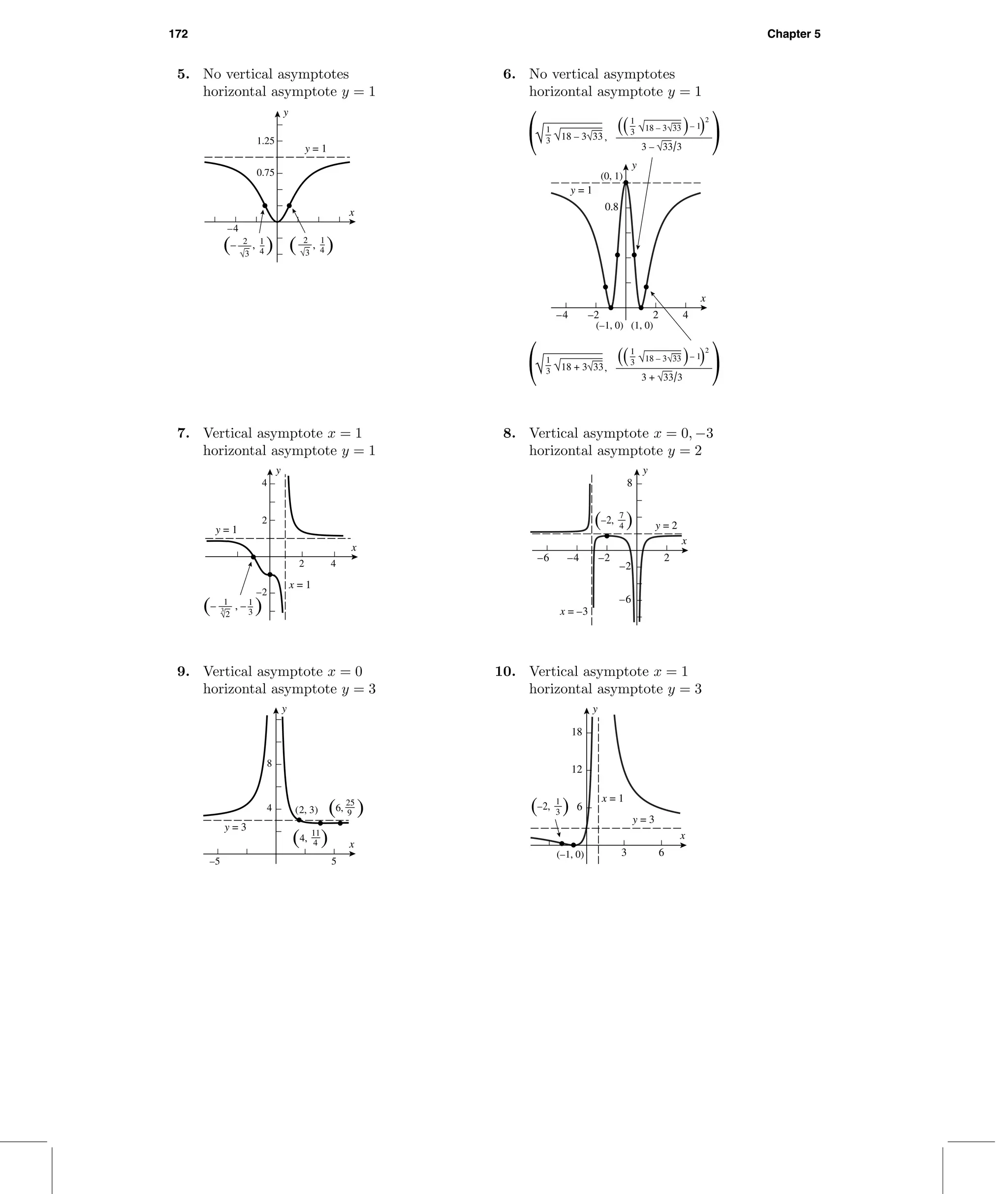 172 Chapter 5
5. No vertical asymptotes
horizontal asymptote y = 1
–4
0.75
1.25
x
y
y = 1
(– , )2
√3
1
4 ( , )2
√3
1
4
6. No vertical asymptotes
horizontal asymptote y = 1
–4 –2 2 4
0.8
x
y
y = 1
(1, 0)(–1, 0)
(0, 1)
(( ) )
√ √18 – 3√33
3 – √33/3
1
3
√18 – 3√33 – 1
21
3
( ,
)
( ,
)(( ) )
√ √18 + 3√33
3 + √33/3
1
3
√18 – 3√33 – 1
21
3
7. Vertical asymptote x = 1
horizontal asymptote y = 1
2 4
–2
2
4
x
y
x = 1
y = 1
(– , – )1
√2
1
33
8. Vertical asymptote x = 0, −3
horizontal asymptote y = 2
–6 –4 –2 2
–6
–2
8
x
x = –3
y
y = 2(–2, )7
4
9. Vertical asymptote x = 0
horizontal asymptote y = 3
–5 5
4
8
x
y = 3
y
(6, )25
9
(4, )11
4
(2, 3)
10. Vertical asymptote x = 1
horizontal asymptote y = 3
3 6
6
12
18
x
x = 1
y
y = 3
(–2, )1
3
(–1, 0)
 