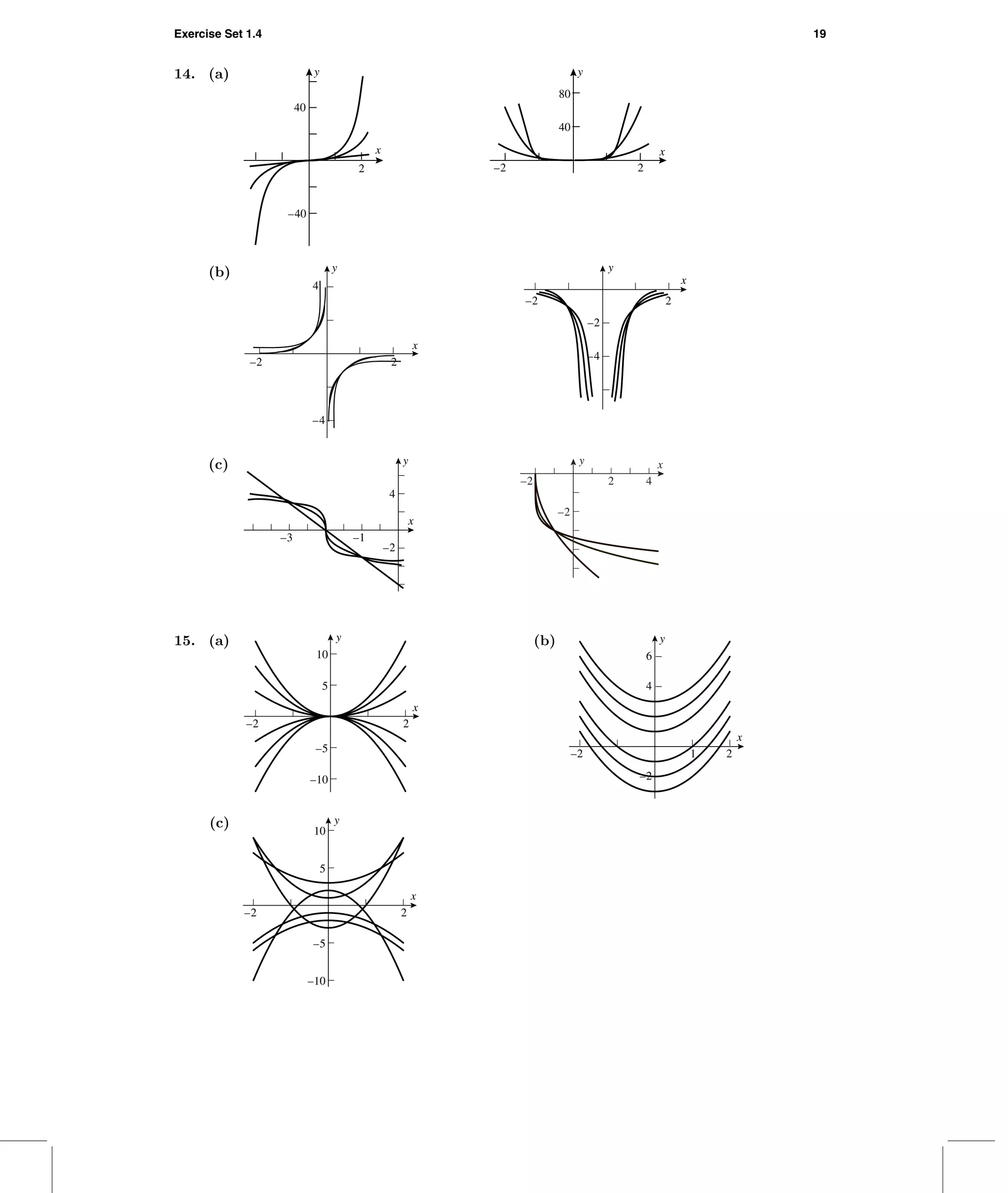 Exercise Set 1.4 19
14. (a)
x
y
2
40
–40
x
y
2
40
–2
80
(b)
x
y
2
4
–2
–4
x
y
2
–2
–2
–4
(c)
x
y
–1
–2
4
–3
–2 2 4
–2
xy
15. (a)
–10
–5
5
10
y
–2 2
x
(b)
–2
4
6
y
–2 1 2
x
(c)
–10
–5
5
10
y
–2 2
x
 