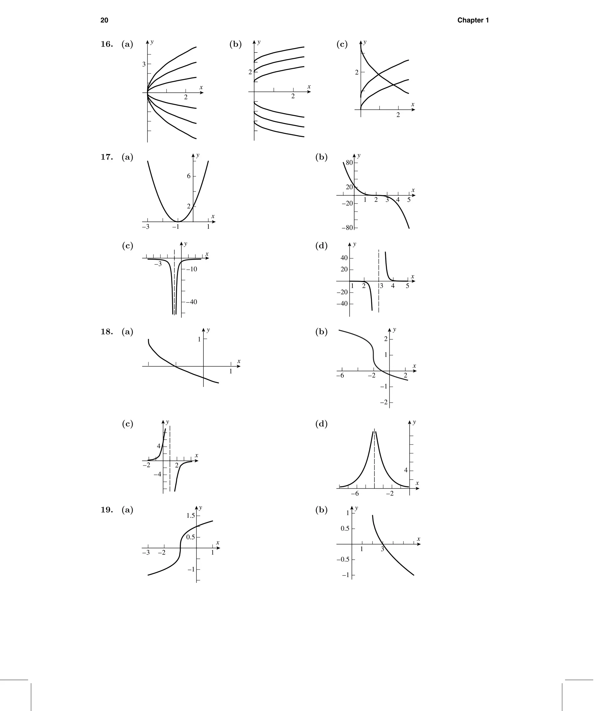 20 Chapter 1
16. (a)
x
y
2
3
(b)
x
y
2
2
(c)
x
y
2
2
17. (a)
2
6
y
–3 –1 1
x
(b)
–80
–20
20
80
y
1 2 3 4 5
x
(c)
–40
–10
y
–3
x
(d)
–40
–20
20
40
y
21 3 4 5
x
18. (a)
x
y
1
1
(b)
–2–6 2
–2
–1
1
2
x
y
(c)
x
y
2
4
–2
–4
(d)
x
y
–2
4
–6
19. (a)
–1
0.5
1.5
y
–3 –2 1
x
(b)
–1
–0.5
0.5
1
y
1 3
x
 