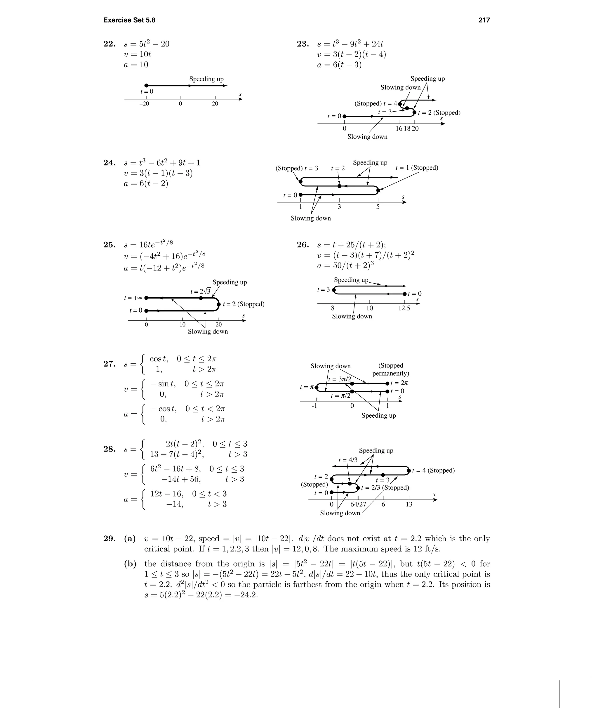 Exercise Set 5.8 217
22. s = 5t2
− 20
v = 10t
a = 10
200
Speeding up
–20
t = 0 s
23. s = t3
− 9t2
+ 24t
v = 3(t − 2)(t − 4)
a = 6(t − 3)
2018160
t = 2 (Stopped)t = 0
(Stopped) t = 4
t = 3
s
Speeding up
Slowing down
Slowing down
24. s = t3
− 6t2
+ 9t + 1
v = 3(t − 1)(t − 3)
a = 6(t − 2)
531
t = 1 (Stopped)
t = 0
(Stopped) t = 3 t = 2
s
Speeding up
Slowing down
25. s = 16te−t2
/8
v = (−4t2
+ 16)e−t2
/8
a = t(−12 + t2
)e−t2
/8
t = 2√3
0 10 20
Speeding up
Slowing down
t = +∞
t = 0
t = 2 (Stopped)
s
26. s = t + 25/(t + 2);
v = (t − 3)(t + 7)/(t + 2)2
a = 50/(t + 2)3
12.5108
s
Slowing down
t = 3
t = 0
Speeding up
27. s =
cos t, 0 ≤ t ≤ 2π
1, t > 2π
v =
− sin t, 0 ≤ t ≤ 2π
0, t > 2π
a =
− cos t, 0 ≤ t < 2π
0, t > 2π
10-1
s
Speeding up
t = c
t = c/2
t = 3c/2
t = 2c
t = 0
(Stopped
permanently)
Slowing down
28. s =
2t(t − 2)2
, 0 ≤ t ≤ 3
13 − 7(t − 4)2
, t > 3
v =
6t2
− 16t + 8, 0 ≤ t ≤ 3
−14t + 56, t > 3
a =
12t − 16, 0 ≤ t < 3
−14, t > 3 1364/27 60
t = 4 (Stopped)
t = 2/3 (Stopped)
t = 0
t = 2
(Stopped)
t = 3
t = 4/3
s
Speeding up
Slowing down
29. (a) v = 10t − 22, speed = |v| = |10t − 22|. d|v|/dt does not exist at t = 2.2 which is the only
critical point. If t = 1, 2.2, 3 then |v| = 12, 0, 8. The maximum speed is 12 ft/s.
(b) the distance from the origin is |s| = |5t2
− 22t| = |t(5t − 22)|, but t(5t − 22) < 0 for
1 ≤ t ≤ 3 so |s| = −(5t2
− 22t) = 22t − 5t2
, d|s|/dt = 22 − 10t, thus the only critical point is
t = 2.2. d2
|s|/dt2
< 0 so the particle is farthest from the origin when t = 2.2. Its position is
s = 5(2.2)2
− 22(2.2) = −24.2.
 