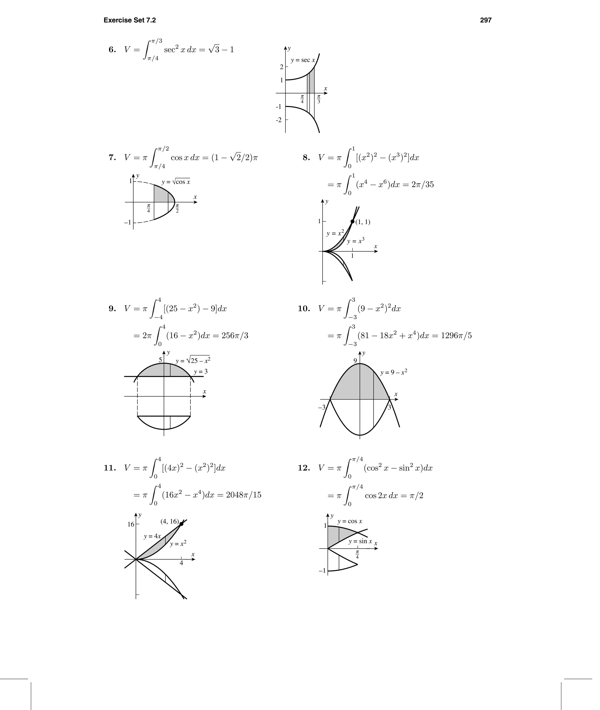 Exercise Set 7.2 297
6. V =
π/3
π/4
sec2
x dx =
√
3 − 1
3 4
-2
-1
1
2
x
y
y = sec x
7. V = π
π/2
π/4
cos x dx = (1 −
√
2/2)π
3 6
–1
1
x
y
y = √cos x
8. V = π
1
0
[(x2
)2
− (x3
)2
]dx
= π
1
0
(x4
− x6
)dx = 2π/35
1
1 (1, 1)
y = x2
y = x3
x
y
9. V = π
4
−4
[(25 − x2
) − 9]dx
= 2π
4
0
(16 − x2
)dx = 256π/3
5
x
y
y = √25 – x2
y = 3
10. V = π
3
−3
(9 − x2
)2
dx
= π
3
−3
(81 − 18x2
+ x4
)dx = 1296π/5
–3 3
9
x
y
y = 9 – x2
11. V = π
4
0
[(4x)2
− (x2
)2
]dx
= π
4
0
(16x2
− x4
)dx = 2048π/15
4
16 (4, 16)
x
y
y = x2
y = 4x
12. V = π
π/4
0
(cos2
x − sin2
x)dx
= π
π/4
0
cos 2x dx = π/2
3
–1
1
x
y
y = cos x
y = sin x
 
