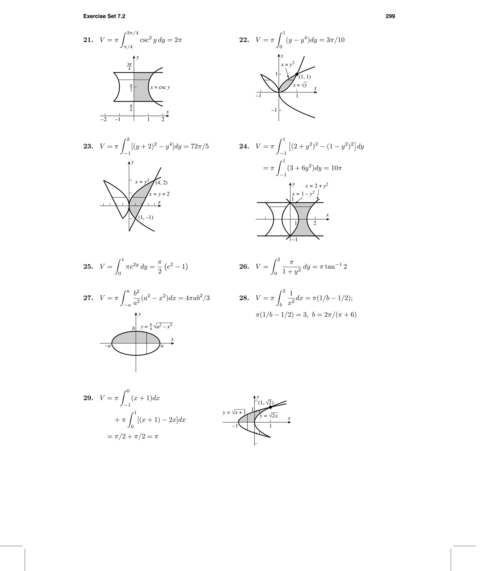 Exercise Set 7.2 299
21. V = π
3π/4
π/4
csc2
y dy = 2π
–2 –1 1 2
3
6
9
x
y
x = csc y
22. V = π
1
0
(y − y4
)dy = 3π/10
–1 1
–1
1
(1, 1)
x
y
x = √y
x = y2
23. V = π
2
−1
[(y + 2)2
− y4
]dy = 72π/5
(4, 2)
x
y
x = y2
x = y + 2
(1, –1)
24. V = π
1
−1
(2 + y2
)2
− (1 − y2
)2
dy
= π
1
−1
(3 + 6y2
)dy = 10π
1 2
–1
1
x
y x = 2 + y2
x = 1 – y2
25. V =
1
0
πe2y
dy =
π
2
e2
− 1 26. V =
2
0
π
1 + y2
dy = π tan−1
2
27. V = π
a
−a
b2
a2
(a2
− x2
)dx = 4πab2
/3
–a a
b
x
y
b
ay = √a2
– x2
28. V = π
2
b
1
x2
dx = π(1/b − 1/2);
π(1/b − 1/2) = 3, b = 2π/(π + 6)
29. V = π
0
−1
(x + 1)dx
+ π
1
0
[(x + 1) − 2x]dx
= π/2 + π/2 = π
–1 1
1
x
y
y = √2x
(1, √2)
y = √x + 1
 