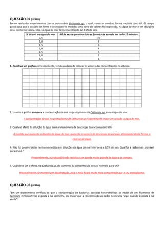 QUESTÃO 02 (UFMG)
Foram realizados experimentos com o protozoário Cothurnia sp., o qual, como as amebas, forma vacúolo contrátil. O tempo
gasto para que o vacúolo se forme e se esvazie foi medido; uma série de valores foi registrada, na água do mar e em diluições
dela, conforme tabela. Obs.: a água do mar tem concentração de 3,5% de sais.
              % de sais na água do mar     Nº de vezes que o vacúolo se forma e se esvazia em cada 10 minutos
                         0,5                                               10
                         1,0                                                8
                         1,5                                                6
                         2,0                                                4
                         2,5                                                3
                         3,0                                                2
                         3,5                                                1

1. Construa um gráfico correspondente, tendo cuidado de colocar os valores das concentrações na abcissa.




2. Usando o gráfico compare a concentração de sais no protoplasma da Cothurnia sp. com a água do mar.

            A concentração de sais no protoplasma de Cothurnia sp é ligeiramente maior em relação a água do mar.


3. Qual é o efeito da diluição da água do mar no número de descargas do vacúolo contrátil?

   À medida que aumenta a diluição da água do mar, aumenta o número de descargas do vacúolo, eliminando desta forma, o
                                                       excesso de água.


4. Não foi possível obter nenhuma medida em diluições da água do mar inferiores a 0,5% de sais. Qual foi a razão mais provável
para o fato?

                  Provavelmente, o protozoário não resistiu a um aporte muito grande de água e se rompeu.


5. Qual deve ser o efeito, na Cothurnia sp. do aumento da concentração de sais no meio para 5%?

        Provavelmente ele morrerá por desidratação, pois o meio ficará muito mais concentrado que o seu protoplasma.



QUESTÃO 03 (UFMG)
"Em um experimento verificou-se que a concentração de bactérias aeróbias heterotróficas ao redor de um filamento de
Spirogyra (Chlorophyta), exposta à luz vermelha, era maior que a concentração ao redor da mesma ‘alga’ quando exposta à luz
verde".
 