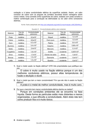 oxidação e à baixa condutividade elétrica da superfície oxidada. Assim, um cabo
            condutor de cobre com os plugues de contatos dourados levam vantagens sobre
            outros metais. Uma conexão entre superfícies de cobre, soldada com prata constitui a
            melhor combinação para a condução da eletricidade ou do calor entre condutores
            distintos.

                      Fonte: Texto adaptado de http://pt.wikipedia.org/wiki/Condutividade_el%C3%A9trica


                                    Quadro 9. Condutividade elétrica de materiais

                 Tipo de       Condutividade/                             Tipo de     Condutividade/
 Material                                                 Material
                 ligação         (ohm/cm)                                 ligação       (ohm/cm)
  Prata          metálica         6,3x105                  Níquel         metálica        1,0 x105

  Cobre          metálica         6,0x105                Ferro puro       metálica        1,0 x105

  Ouro           metálica         4,3 x105                 Platina        metálica        0,9 x105

 Alumínio        metálica         3,4 x105                Estanho         metálica       0,86 x105

  Sódio          metálica         2,4x105                 Mercúrio        metálica        0,1x105

Tungstênio       metálica         1,8 x105                 Grafite       covalente       0,007x105
  Zinco          metálica         1,7x105             Cloreto de sódio     iônica         1,0x10-7
 Bronze          metálica         1,5 x105               Diamante        covalente       1,0x10-14
                                            5
  Latão          metálica         1,5 x10                 Quartzo        covalente       1,0x10-14


            1. Qual o metal usado na fiação elétrica? CITE três propriedades que justifique seu
               uso.
                   O cobre é muito usado na fiação elétrica porque é um dos
                melhores condutores elétricos, possui altas temperaturas de
                fusão e ebulição e dúctil.
            2. Qual o metal que tem a maior condutividade? Por que ele não é usado na fiação
               elétrica?
                      A prata é o metal de melhor condutividade, mas é muito caro.
            3. Por que o mercúrio tem menor condutividade elétrica dentre os metais?
                   Porque em condições ambientes ele se encontra na fase
                líquida. Desta forma as partículas estão mais distantes e menos
                organizadas, o que dificulta a condutividade. Além disto não tem
                como produzir fios e é muito tóxico.




            4. Analise o quadro
                                            Quadro 10. Condutividade térmica
 