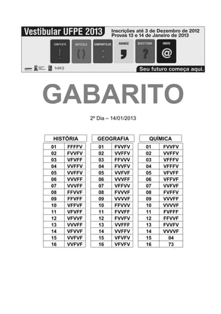 GABARITO
             2º Dia – 14/01/2013


HISTÓRIA       GEOGRAFIA            QUÍMICA
01   FFFFV      01     FVVFV       01   FVVFV
02   FVVFV      02     VVFFV       02   VVFFV
03   VFVFF      03     FFVVV       03   VFFFV
04   VVFFV      04     FVVFV       04   VFFFV
05   VVFFV      05     VVFVF       05   VFVFF
06   VVVFF      06     VVVFF       06   VFFVF
07   VVVFF      07     VFFVV       07   VVFVF
08   FFVVF      08     FVVVF       08   FVFFV
09   FFVFF      09     VVVVF       09   VVVFF
10   VFFVF      10     FFVVV       10   VVVVF
11   VFVFF      11     FVVFF       11   FVFFF
12   VFVVF      12     FVVFV       12   FFVVF
13   VVVFF      13     VVFFF       13   FVVFV
14   VFVVF      14     VVFFV       14   VVVVF
15   VVFVF      15     VFVFV       15     04
16   VVFVF      16     VFVFV       16     73
 