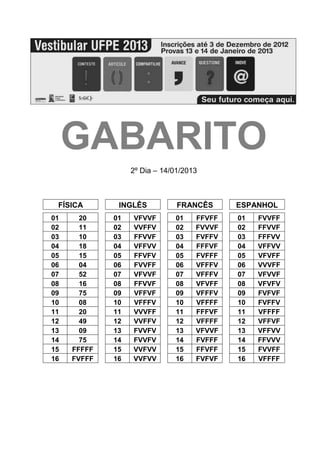 GABARITO
                  2º Dia – 14/01/2013



 FÍSICA       INGLÊS           FRANCÊS      ESPANHOL
01     20    01   VFVVF       01    FFVFF   01   FVVFF
02     11    02   VVFFV       02    FVVVF   02   FFVVF
03     10    03   FFVVF       03    FVFFV   03   FFFVV
04     18    04   VFFVV       04    FFFVF   04   VFFVV
05     15    05   FFVFV       05    FVFFF   05   VFVFF
06     04    06   FVVFF       06    VFFFV   06   VVVFF
07     52    07   VFVVF       07    VFFFV   07   VFVVF
08     16    08   FFVVF       08    VFVFF   08   VFVFV
09     75    09   VFFVF       09    VFFFV   09   FVFVF
10     08    10   VFFFV       10    VFFFF   10   FVFFV
11     20    11   VVVFF       11    FFFVF   11   VFFFF
12     49    12   VVFFV       12    VFFFF   12   VFFVF
13     09    13   FVVFV       13    VFVVF   13   VFFVV
14     75    14   FVVFV       14    FVFFF   14   FFVVV
15   FFFFF   15   VVFVV       15    FFVFF   15   FVVFF
16   FVFFF   16   VVFVV       16    FVFVF   16   VFFFF
 