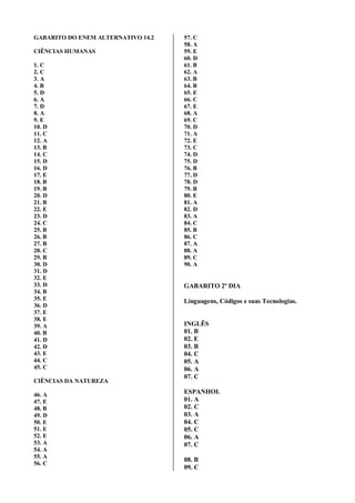 GABARITO DO ENEM ALTERNATIVO 14.2
CIÊNCIAS HUMANAS
1. C
2. C
3. A
4. B
5. D
6. A
7. D
8. A
9. E
10. D
11. C
12. A
13. B
14. C
15. D
16. D
17. E
18. B
19. B
20. D
21. B
22. E
23. D
24. C
25. B
26. B
27. B
28. C
29. B
30. D
31. D
32. E
33. D
34. B
35. E
36. D
37. E
38. E
39. A
40. B
41. D
42. D
43. E
44. C
45. C
CIÊNCIAS DA NATUREZA
46. A
47. E
48. B
49. D
50. E
51. E
52. E
53. A
54. A
55. A
56. C
57. C
58. A
59. E
60. D
61. B
62. A
63. B
64. B
65. E
66. C
67. E
68. A
69. C
70. D
71. A
72. E
73. C
74. D
75. D
76. B
77. D
78. D
79. B
80. E
81. A
82. D
83. A
84. C
85. B
86. C
87. A
88. A
89. C
90. A
GABARITO 2º DIA
Linguagens, Códigos e suas Tecnologias.
INGLÊS
01. B
02. E
03. B
04. C
05. A
06. A
07. C
ESPANHOL
01. A
02. C
03. A
04. C
05. C
06. A
07. C
08. B
09. C
 