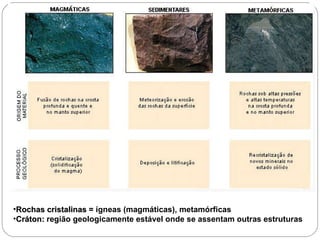 Rochas cristalinas  = ígneas (magmáticas), metamórficas Cráton:  região geologicamente estável onde se assentam outras estruturas 