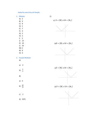 Gabarito exercícios de fixação

1. Módulo                          C)
   A) 2
   B) 4                                 a)
   C) 8                                           y




   D) 5
   E) 7
   F) 4                                                       x




   G) 2
   H) 2
   I) 2
   J) 13
   K) 10                                 b)
   L) 16
   M) 5                                       y




   N) 8
   O) 4
                                                              x




2. Função Modular
   A)

   a)   4
                                         c)
   b)                                                 y




   B)                                                             x




   a) 4

   b)                                    d)

                                                          y




   c) -1
                                                                      x




   d) 2475
 