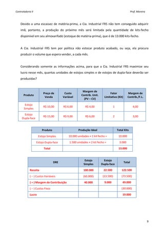 Controladoria II                                                                                                                                               Prof. Moreira 

     
    Devido  a  uma  escassez  de  matéria‐prima,  a  Cia.  Industrial  FRS  não  tem  conseguido  adquirir 
    imã,  portanto,  a  produção  do  próximo  mês  será  limitada  pela  quantidade  de  kits‐fecho 
    disponível em seu almoxarifado (estoque de matéria‐prima), que é de 13.000 kits‐fecho. 
     
    A  Cia.  Industrial  FRS  tem  por  política  não  estocar  produto  acabado,  ou  seja,  ela  procura 
    produzir o volume que espera vender, a cada mês. 
     
    Considerando  somente  as  informações  acima,  para  que  a  Cia.  Industrial  FRS  maximize  seu 
    lucro nesse mês, quantas unidades de estojos simples e de estojos de dupla‐face deverão ser 
    produzidas? 
     

                                                                              Margem de  
                           Preço de                Custo                                                            Fator                         Margem de 
         Produto                                                             Contrib. Unit. 
                            Venda                 Variável                                                     Limitativo (Kit)                   Contrib./F.L. 
                                                                               (PV – CV) 
          Estojo  
                           R$ 10,00               R$ 6,00                          R$ 4,00                                  1                            4,00 
         Simples 
          Estojo 
                           R$ 15,00               R$ 9,00                          R$ 6,00                                  2                            3,00 
        Dupla‐face 
     

                          Produto                                        Produção Ideal                                           Total Kits 

                       Estojo Simples                     10.000 unidades × 1 kit fecho =                                           10.000 

                      Estojo Dupla‐face                    1.500 unidades × 2 kit fecho =                                            3.000 

                            Total                                                                                                   13.000 
     

                                                                                 Estojo                     Estojo  
                                     DRE                                                                                                    Total 
                                                                                Simples                   Dupla‐face 
              Receita                                                           100.000                       22.500                     122.500 

              ( − ) Custos Variáveis                                            (60.000)                     (13.500)                    (73.500) 

              ( = ) Margem de Contribuição                                       40.000                        9.000                      49.000 

              ( − ) Custos Fixos                                                                                                         (30.000) 

              Lucro                                                                                                                       19.000 
     




                                                                                                                                                                                9
 