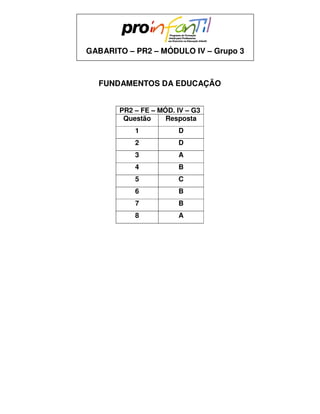 GABARITO – PR2 – MÓDULO IV – Grupo 3



  FUNDAMENTOS DA EDUCAÇÃO


       PR2 – FE – MÓD. IV – G3
        Questão     Resposta
           1           D
           2           D
           3           A
           4           B
           5           C
           6           B
           7           B
           8           A
 