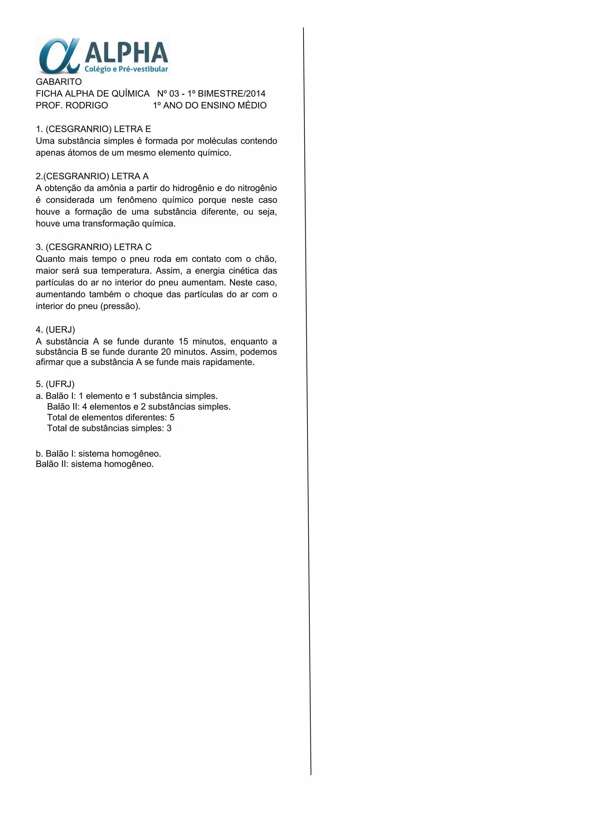 GABARITO
FICHA ALPHA DE QUÍMICA Nº 03 - 1º BIMESTRE/2014
PROF. RODRIGO 1º ANO DO ENSINO MÉDIO
1. (CESGRANRIO) LETRA E
Uma substância simples é formada por moléculas contendo
apenas átomos de um mesmo elemento químico.
2.(CESGRANRIO) LETRA A
A obtenção da amônia a partir do hidrogênio e do nitrogênio
é considerada um fenômeno químico porque neste caso
houve a formação de uma substância diferente, ou seja,
houve uma transformação química.
3. (CESGRANRIO) LETRA C
Quanto mais tempo o pneu roda em contato com o chão,
maior será sua temperatura. Assim, a energia cinética das
partículas do ar no interior do pneu aumentam. Neste caso,
aumentando também o choque das partículas do ar com o
interior do pneu (pressão).
4. (UERJ)
A substância A se funde durante 15 minutos, enquanto a
substância B se funde durante 20 minutos. Assim, podemos
afirmar que a substância A se funde mais rapidamente.
5. (UFRJ)
a. Balão I: 1 elemento e 1 substância simples.
Balão II: 4 elementos e 2 substâncias simples.
Total de elementos diferentes: 5
Total de substâncias simples: 3
b. Balão I: sistema homogêneo.
Balão II: sistema homogêneo.