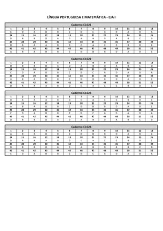 1 2 3 4 5 6 7 8 9 10 11 12 13
C D A D B C D C A D A D A
14 15 16 17 18 19 20 21 22 23 24 25 26
D B B D A D A B D A B C D
27 28 29 30 31 32 33 34 35 36 37 38 39
D A A A B D C A C C B D C
40 41 42 43 44 45 46 47 48 49 50 51 52
A B A D B C D D B D A D C
1 2 3 4 5 6 7 8 9 10 11 12 13
D B B D A D A B D A B C D
14 15 16 17 18 19 20 21 22 23 24 25 26
C D A D B C D C A D A D A
27 28 29 30 31 32 33 34 35 36 37 38 39
A B A D B C D D B D A D C
40 41 42 43 44 45 46 47 48 49 50 51 52
D A A A B D C A C C B D C
1 2 3 4 5 6 7 8 9 10 11 12 13
D A A A B D C A C C B D C
14 15 16 17 18 19 20 21 22 23 24 25 26
A B A D B C D D B D A D C
27 28 29 30 31 32 33 34 35 36 37 38 39
C D A D B C D C A D A D A
40 41 42 43 44 45 46 47 48 49 50 51 52
D B B D A D A B D A B C D
1 2 3 4 5 6 7 8 9 10 11 12 13
A B A D B C D D B D A D C
14 15 16 17 18 19 20 21 22 23 24 25 26
D A A A B D C A C C B D C
27 28 29 30 31 32 33 34 35 36 37 38 39
D B B D A D A B D A B C D
40 41 42 43 44 45 46 47 48 49 50 51 52
C D A D B C D C A D A D A
LÍNGUA PORTUGUESA E MATEMÁTICA ‐ EJA I
Caderno C1021
Caderno C1022
Caderno C1023
Caderno C1024
 