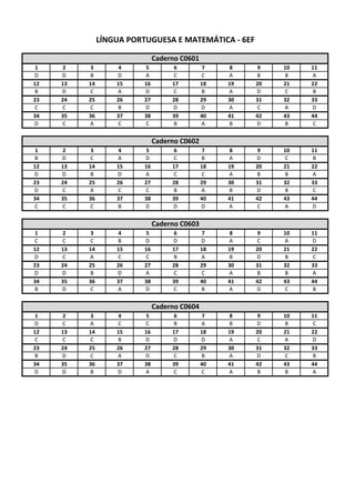 1 2 3 4 5 6 7 8 9 10 11
D D B D A C C A B B A
12 13 14 15 16 17 18 19 20 21 22
B D C A D C B A D C B
23 24 25 26 27 28 29 30 31 32 33
C C C B D D D A C A D
34 35 36 37 38 39 40 41 42 43 44
D C A C C B A B D B C
1 2 3 4 5 6 7 8 9 10 11
B D C A D C B A D C B
12 13 14 15 16 17 18 19 20 21 22
D D B D A C C A B B A
23 24 25 26 27 28 29 30 31 32 33
D C A C C B A B D B C
34 35 36 37 38 39 40 41 42 43 44
C C C B D D D A C A D
1 2 3 4 5 6 7 8 9 10 11
C C C B D D D A C A D
12 13 14 15 16 17 18 19 20 21 22
D C A C C B A B D B C
23 24 25 26 27 28 29 30 31 32 33
D D B D A C C A B B A
34 35 36 37 38 39 40 41 42 43 44
B D C A D C B A D C B
1 2 3 4 5 6 7 8 9 10 11
D C A C C B A B D B C
12 13 14 15 16 17 18 19 20 21 22
C C C B D D D A C A D
23 24 25 26 27 28 29 30 31 32 33
B D C A D C B A D C B
34 35 36 37 38 39 40 41 42 43 44
D D B D A C C A B B A
LÍNGUA PORTUGUESA E MATEMÁTICA ‐ 6EF
Caderno C0601
Caderno C0602
Caderno C0603
Caderno C0604
 