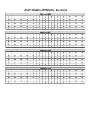 1 2 3 4 5 6 7 8 9 10 11 12 13
D E A B A E B A E D D E A
14 15 16 17 18 19 20 21 22 23 24 25 26
E B A A C D A C E A B D B
27 28 29 30 31 32 33 34 35 36 37 38 39
E C D E A D C B E E B E B
40 41 42 43 44 45 46 47 48 49 50 51 52
D C E A B C A B C E B A C
1 2 3 4 5 6 7 8 9 10 11 12 13
E B A A C D A C E A B D B
14 15 16 17 18 19 20 21 22 23 24 25 26
D E A B A E B A E D D E A
27 28 29 30 31 32 33 34 35 36 37 38 39
D C E A B C A B C E B A C
40 41 42 43 44 45 46 47 48 49 50 51 52
E C D E A D C B E E B E B
1 2 3 4 5 6 7 8 9 10 11 12 13
E C D E A D C B E E B E B
14 15 16 17 18 19 20 21 22 23 24 25 26
D C E A B C A B C E B A C
27 28 29 30 31 32 33 34 35 36 37 38 39
D E A B A E B A E D D E A
40 41 42 43 44 45 46 47 48 49 50 51 52
E B A A C D A C E A B D B
1 2 3 4 5 6 7 8 9 10 11 12 13
D C E A B C A B C E B A C
14 15 16 17 18 19 20 21 22 23 24 25 26
E C D E A D C B E E B E B
27 28 29 30 31 32 33 34 35 36 37 38 39
E B A A C D A C E A B D B
40 41 42 43 44 45 46 47 48 49 50 51 52
D E A B A E B A E D D E A
LÍNGUA PORTUGUESA E MATEMÁTICA ‐ 1EM NORMAL
Caderno C1006
Caderno C1007
Caderno C1008
Caderno C1009
 