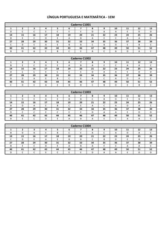1 2 3 4 5 6 7 8 9 10 11 12 13
D C C E C E E D A A E D D
14 15 16 17 18 19 20 21 22 23 24 25 26
B E C D E A B A E C A A C
27 28 29 30 31 32 33 34 35 36 37 38 39
C D E A E B B C B D E B C
40 41 42 43 44 45 46 47 48 49 50 51 52
B D A E B C E A C A D A C
1 2 3 4 5 6 7 8 9 10 11 12 13
B E C D E A B A E C A A C
14 15 16 17 18 19 20 21 22 23 24 25 26
D C C E C E E D A A E D D
27 28 29 30 31 32 33 34 35 36 37 38 39
B D A E B C E A C A D A C
40 41 42 43 44 45 46 47 48 49 50 51 52
C D E A E B B C B D E B C
1 2 3 4 5 6 7 8 9 10 11 12 13
C D E A E B B C B D E B C
14 15 16 17 18 19 20 21 22 23 24 25 26
B D A E B C E A C A D A C
27 28 29 30 31 32 33 34 35 36 37 38 39
D C C E C E E D A A E D D
40 41 42 43 44 45 46 47 48 49 50 51 52
B E C D E A B A E C A A C
1 2 3 4 5 6 7 8 9 10 11 12 13
B D A E B C E A C A D A C
14 15 16 17 18 19 20 21 22 23 24 25 26
C D E A E B B C B D E B C
27 28 29 30 31 32 33 34 35 36 37 38 39
B E C D E A B A E C A A C
40 41 42 43 44 45 46 47 48 49 50 51 52
D C C E C E E D A A E D D
LÍNGUA PORTUGUESA E MATEMÁTICA ‐ 1EM
Caderno C1001
Caderno C1002
Caderno C1003
Caderno C1004
 