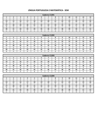 1 2 3 4 5 6 7 8 9 10 11 12 13
C D A C B D E D A E D A D
14 15 16 17 18 19 20 21 22 23 24 25 26
B E D C B C E C A D C E D
27 28 29 30 31 32 33 34 35 36 37 38 39
B D E B C D D B E A A B E
40 41 42 43 44 45 46 47 48 49 50 51 52
C D B E C D E A D C D E D
1 2 3 4 5 6 7 8 9 10 11 12 13
B E D C B C E C A D C E D
14 15 16 17 18 19 20 21 22 23 24 25 26
C D A C B D E D A E D A D
27 28 29 30 31 32 33 34 35 36 37 38 39
C D B E C D E A D C D E D
40 41 42 43 44 45 46 47 48 49 50 51 52
B D E B C D D B E A A B E
1 2 3 4 5 6 7 8 9 10 11 12 13
B D E B C D D B E A A B E
14 15 16 17 18 19 20 21 22 23 24 25 26
C D B E C D E A D C D E D
27 28 29 30 31 32 33 34 35 36 37 38 39
C D A C B D E D A E D A D
40 41 42 43 44 45 46 47 48 49 50 51 52
B E D C B C E C A D C E D
1 2 3 4 5 6 7 8 9 10 11 12 13
C D B E C D E A D C D E D
14 15 16 17 18 19 20 21 22 23 24 25 26
B D E B C D D B E A A B E
27 28 29 30 31 32 33 34 35 36 37 38 39
B E D C B C E C A D C E D
40 41 42 43 44 45 46 47 48 49 50 51 52
C D A C B D E D A E D A D
LÍNGUA PORTUGUESA E MATEMÁTICA ‐ 3EM
Caderno C1201
Caderno C1202
Caderno C1203
Caderno C1204
 