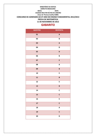 MINISTÉRIO DA DEFESA
EXÉRCITO BRASILEIRO
DECEx - DEPA
COLÉGIO MILITAR DO RIO DE JANEIRO
(Casa de Thomaz Coelho/1889)
CONCURSO DE ADMISSÃO AO 6º ANO DO ENSINO FUNDAMENTAL 2012/2013
PROVA DE MATEMÁTICA
11 DE NOVEMBRO DE 2012
GABARITO
QUESTÃO RESPOSTA
01 A
02 B
03 A
04 D
05 D
06 B
07 E
08 A
09 B
10 E
11 B
12 E
13 B
14 C
15 C
16 E
17 C
18 A
19 C
20 D
 