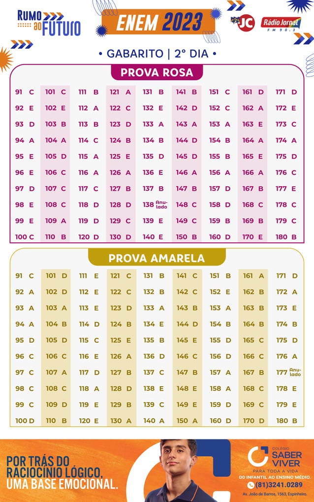 Gabarito Oficial Enem 2023 Provas Amarela e Rosa segundo dia.pdf