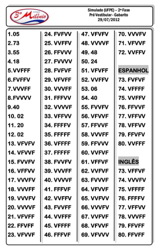 Simulado (UFPE) – 2ª Fase
                           Pré Vestibular - Gabarito
                                29/07/2012


1. 05       24. FVFVV   47. VFVFV           70. VVVFV
2. 73       25. VVFFV   48. VVVVF           71. VFVVF
3. 55       26. FFVVV   49. 48              72. VVFFV
4. 18       27. FVVVV   50. 24
5. VVFFF    28. FVFVF   51. VFVFF           ESPANHOL
6. FVFFV    29. VFVFF   52. VVFFV           73. FVFVF
7. VVVFF    30. VVVFF   53. 06              74. VFFFF
8. FVVVV    31. FFFVV   54. 40              75. VVFFV
9. 40       32. VVVVF   55. FVVFV           76. FFVVF
10. 02      33. VFFVV   56. VFVVF           77. VFFVV
11. 20      34. FFFFV   57. FFVVF           78. VFFVV
12. 02      35. FFFFF   58. VVVFF           79. FFVFV
13. VFVFV   36. VFFFF   59. FFVVV           80. VVFFF
14. VFVVF   37. FFFFF   60. VVFVF
15. FVVFV   38. FVVFV   61. VFFVF           INGLÊS
16. VFFVV   39. VVVFF   62. VVFVF           73. VFFVF
17. VVVFV   40. VVVVF   63. FVVVF           74. VVVFV
18. VVVFF   41. FFFVF   64. VFVVF           75. VFFFF
19. VVVFV   42. VVFFV   65. VVFVV           76. FFFFV
20. VVVVF   43. FVVFF   66. VVVFV           77. VFFVV
21. VFVFF   44. VVFFF   67. VVFVF           78. VVVFF
22. FFVFF   45. VFFFF   68. VFVVF           79. FFVFF
23. VFVVF   46. FFFVF   69. VFVVV           80. FFVFF
 