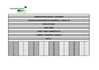 GABARITO PROVA OBJETIVA - PRELIMINAR

         COMPANHIA RIOGRANDENSE DE SANEAMENTO - CORSAN - RS

                              EDITAL N° 01/2012

                                   NÍVEL: MÉDIO

                       CARGO: AGENTE ADMINISTRATIVO

                      DOMINGO - VESPERTINO - 03/06/2012

                                    PROVA 1

1    C         11              A              21           C   31   B
2    A         12              C              22           B   32   D
3    B         13              B              23           D   33   C
4    D         14              D              24           C   34   A
5    D         15              B              25           C   35   C
6    A         16              D              26           D   36   C
7    B         17              C              27           C   37   A
8    D         18              D              28           B   38   B
9    A         19              A              29           C   39   D
10   C         20              B              30           A   40   B
 
