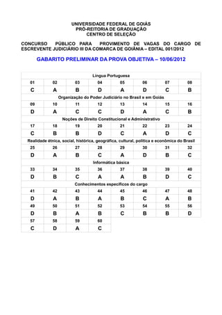 UNIVERSIDADE FEDERAL DE GOIÁS
                           PRÓ-REITORIA DE GRADUAÇÃO
                               CENTRO DE SELEÇÃO

CONCURSO    PÚBLICO PARA       PROVIMENTO DE VAGAS DO CARGO DE
ESCREVENTE JUDICIÁRIO III DA COMARCA DE GOIÂNIA – EDITAL 001/2012

        GABARITO PRELIMINAR DA PROVA OBJETIVA – 10/06/2012


                                    Língua Portuguesa
   01          02           03         04          05          06          07          08
   C           A            B          D           A           D           C           B
                    Organização do Poder Judiciário no Brasil e em Goiás
   09          10           11         12          13          14          15          16
   D           A            C          C           D           A           C           B
                     Noções de Direito Constitucional e Administrativo
   17          18           19         20          21          22          23          24
   C           B            B          D           C           A           D           C
  Realidade étnica, social, histórica, geográfica, cultural, política e econômica do Brasil
   25          26           27         28          29          30          31          32
   D           A            B          C           A           D           B           C
                                     Informática básica
   33          34           35         36          37          38          39          40
   D           B            C          A           A           B           D           C
                            Conhecimentos específicos do cargo
   41          42           43         44          45          46          47          48
   D           A            B          A           B           C           A           B
   49          50           51         52          53          54          55          56
   D           B            A          B           C           B           B           D
   57          58           59         60
   C           D            A          C
 