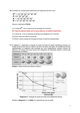 6 
10. Considere as configurações eletrônicas dos seguintes átomos e íons 
X2+ = 1s2 2s2 2p6 3s2 3p6 3d6 
Z =1s2 2s2 2p6 3s2 
A = 1s2 2s2 2p6 3s2 3p6 
D = 1s2 2s2 2p6 3s2 3p5 4s1 
Marque a alternativa FALSA. 
A) O cátion X2+ é de um elemento de transição do 4º período. 
B) Todos os átomos estão com os seus elétrons no estado fundamental. 
C) O ânion A  é de um elemento da família dos halogênios do 3º período. 
D) Z tem maior raio atômico do que A. 
E) D tem a maior energia de ionização de todos os átomos representados. 
11. O diagrama 1 representa a variação do ponto de fusão de quatro substâncias iônicas, em função da soma dos raios do cátion e do ânion de cada uma delas. As substâncias iônicas representadas no diagrama são formadas por íons isoeletrônicos (mesmo número de elétrons). Os valores dos raios iônicos (em Angstrons) de diferentes cátions e ânions são apresentados na tabela 1. 
Tabela 1. Raios iônicos de cátions e ânions. 
Diagrama 1. Variação do ponto de fusão de substâncias iônicas. 
Analise o diagrama 1 e a tabela 1 e responda ao que se pede. 
 