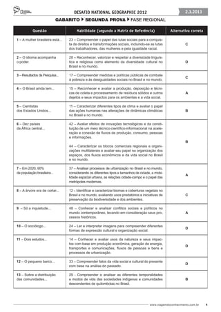 Desafio National Geographic 2012                                         2.3.2013
                             GABARITO u segunda prova u fase regional

           Questão                     Habilidade (segundo a Matriz de Referência)                  Alternativa correta

1 – A mulher brasileira está...   23 – Compreender o papel das lutas sociais para a conquis-
                                  ta de direitos e transformações sociais, incluindo-se as lutas              C
                                  dos trabalhadores, das mulheres e pela igualdade racial.

2 – O idioma acompanha            28 – Reconhecer, valorizar e respeitar a diversidade linguís-
o poder.                          tica e religiosa como elemento da diversidade cultural no                   D
                                  Brasil e no mundo.

3 – Resultados da Pesquisa...     17 – Compreender medidas e políticas públicas de combate
                                                                                                              C
                                  à pobreza e às desigualdades sociais no Brasil e no mundo.

4 – O Brasil ainda tem...         15 – Reconhecer e avaliar a produção, deposição e técni-
                                  cas de coleta e processamento de resíduos sólidos e outros                  A
                                  dejetos e seus impactos para os ambientes e a vida social.

5 – Cientistas                    11 – Caracterizar diferentes tipos de clima e avaliar o papel
dos Estados Unidos...             das ações humanas nas alterações de dinâmicas climáticas                    B
                                  no Brasil e no mundo.

6 – Dez países                    42 – Avaliar efeitos de inovações tecnológicas e da consti-
da África central...              tuição de um meio técnico-científico-informacional na acele-
                                  ração e conexão de fluxos de produção, consumo, pessoas
                                  e informações.
                                                                                                              B
                                  44 – Caracterizar os blocos comerciais regionais e organi-
                                  zações multilaterais e avaliar seu papel na organização dos
                                  espaços, dos fluxos econômicos e da vida social no Brasil
                                  e no mundo.

7 – Em 2020, 90%                  37 – Analisar processos de urbanização no Brasil e no mundo,
da população brasileira...        considerando os diferentes tipos e tamanhos de cidade, a mobi-
                                                                                                              A
                                  lidade espacial urbana, as relações cidade-campo e o papel das
                                  metrópoles modernas.

8 – A árvore era de cortar...     12 – Identificar e caracterizar biomas e coberturas vegetais no
                                  Brasil e no mundo, avaliando usos predatórios e iniciativas de              C
                                  preservação da biodiversidade e dos ambientes.

9 – Só a inquietude...            48 – Conhecer e analisar conflitos sociais e políticos no
                                  mundo contemporâneo, levando em consideração seus pro-                      A
                                  cessos históricos.

10 – O sociólogo...               24 – Ler e interpretar imagens para compreender diferentes
                                                                                                              D
                                  formas de expressão cultural e organização social.

11 – Dois estudos...              14 – Conhecer e avaliar usos da natureza e seus impac-
                                  tos com base em produção econômica, geração de energia,
                                                                                                              D
                                  transportes e comunicações, fluxos de pessoas e bens e
                                  processos de urbanização.

12 – O pequeno barco...           33 – Compreender fatos da vida social e cultural do presente
                                                                                                              D
                                  com base na análise do passado.

13 – Sobre a distribuição         29 - Compreender e analisar as diferentes temporalidades
das comunidades...                e modos de vida das sociedades indígenas e comunidades                      B
                                  descendentes de quilombolas no Brasil.




                                                                                        www.viagemdoconhecimento.com.br   1
 