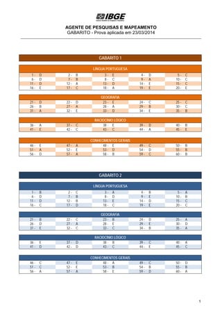 AGENTE DE PESQUISAS E MAPEAMENTO
GABARITO - Prova aplicada em 23/03/2014
GABARITO 1
LÍNGUA PORTUGUESA
1 - D 2 - B 3 - E 4 - D 5 - C
6 - D 7 - B 8 - C 9 - A 10 - C
11 - D 12 - A 13 - D 14 - E 15 - C
16 - E 17 - C 18 - A 19 - E 20 - E
GEOGRAFIA
21 - D 22 - D 23 - E 24 - C 25 - C
26 - B 27 - A 28 - A 29 - B 30 - C
31 - A 32 - E 33 - D 34 - E 35 - B
RACIOCÍNIO LÓGICO
36 - A 37 - C 38 - E 39 - D 40 - B
41 - E 42 - C 43 - C 44 - A 45 - E
CONHECIMENTOS GERAIS
46 - E 47 - A 48 - E 49 - C 50 - B
51 - A 52 - E 53 - D 54 - D 55 - B
56 - D 57 - A 58 - B 59 - C 60 - B
GABARITO 2
LÍNGUA PORTUGUESA
1 - B 2 - C 3 - A 4 - B 5 - A
6 - D 7 - B 8 - D 9 - E 10 - B
11 - D 12 - B 13 - E 14 - D 15 - C
16 - C 17 - D 18 - C 19 - E 20 - C
GEOGRAFIA
21 - B 22 - C 23 - B 24 - D 25 - A
26 - D 27 - A 28 - E 29 - E 30 - D
31 - E 32 - C 33 - C 34 - B 35 - A
RACIOCÍNIO LÓGICO
36 - E 37 - D 38 - B 39 - C 40 - A
41 - D 42 - D 43 - C 44 - E 45 - C
CONHECIMENTOS GERAIS
46 - C 47 - E 48 - A 49 - C 50 - D
51 - C 52 - E 53 - B 54 - B 55 - B
56 - A 57 - A 58 - E 59 - D 60 - A
1
 