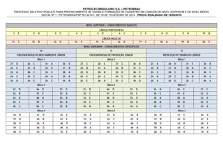 PETRÓLEO BRASILEIRO S.A. – PETROBRAS 
PROCESSO SELETIVO PÚBLICO PARA PREENCHIMENTO DE VAGAS E FORMAÇÃO DE CADASTRO EM CARGOS DE NÍVEL SUPERIOR E DE NÍVEL MÉDIO 
EDITAL No 1 - PETROBRAS/PSP RH 2014.1, DE 19 DE FEVEREIRO DE 2014 - PROVA REALIZADA EM 18/05/2014 
NÍVEL SUPERIOR – CONHECIMENTOS BÁSICOS 
LÍNGUA PORTUGUESA 
1- E 2- A 3- C 4- E 5- D 6- C 7- E 8- D 9- A 10- B 
LÍNGUA INGLESA 
11- C 12- B 13- D 14- E 15- A 16- D 17- C 18- A 19- B 20- C 
NÍVEL SUPERIOR – CONHECIMENTOS ESPECÍFICOS 
10 11 12 
ENGENHEIRO(A) DE MEIO AMBIENTE JÚNIOR ENGENHEIRO(A) DE PRODUÇÃO JÚNIOR MÉDICO(A) DO TRABALHO JÚNIOR 
Bloco 1 Bloco 1 Bloco 1 
21- D 26- C 31- A 36- E 21- C 26- E 31- C 36- A 21- A 26- D 31- E 36- B 
22- E 27- A 32- D 37- B 22- B 27- A 32- B 37- C 22- B 27- A 32- A 37- C 
23- A 28- C 33- C 38- A 23- D 28- B 33- D 38- C 23- E 28- C 33- B 38- E 
24- C 29- E 34- A 39- B 24- E 29- C 34- E 39- A 24- D 29- C 34- B 39- A 
25- B 30- E 35- C 40- B 25- E 30- D 35- C 40- D 25- A 30- D 35- C 40- A 
Bloco 2 Bloco 2 Bloco 2 
41- B 46- D 51- D 41- B 46- D 51- D 41- A 46- C 51- C 
42- B 47- E 52- A 42- C 47- E 52- E 42- E 47- E 52- E 
43- A 48- A 53- B 43- E 48- B 53- D 43- A 48- A 53- A 
44- E 49- E 54- B 44- C 49- C 54- D 44- B 49- B 54- E 
45- C 50- C 55- B 45- B 50- B 55- A 45- C 50- C 55- A 
Bloco 3 Bloco 3 Bloco 3 
56- B 61- D 66- E 56- A 61- B 66- B 56- B 61- C 66- D 
57- B 62- B 67- E 57- A 62- C 67- A 57- B 62- D 67- E 
58- D 63- A 68- D 58- E 63- A 68- C 58- D 63- B 68- E 
59- C 64- D 69- A 59- A 64- E 69- B 59- A 64- C 69- A 
60- D 65- E 70- E 60- E 65- C 70- B 60- D 65- A 70- A 
