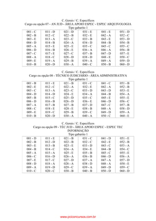 C. Gerais / C. Específicos
Cargo ou opção 07 - AN JUD - ÁREA APOIO ESPEC - ESPEC ARQUIVOLOGIA
                               Tipo gabarito 1
 001 - C       011 - D      021 - D        031 - E   041 - E 051 - D
 002 - B       012 - C      022 - B        032 - E   042 - A 052 - C
 003 - E       013 - A      023 - C        033 - B   043 - E 053 - D
 004 - D       014 - B      024 - A        034 - D   044 - B 054 - B
 005 - A       015 - E      025 - E        035 - C   045 - C 055 - C
 006 - D       016 - B      026 - E        036 - A   046 - A 056 - B
 007 - C       017 - E      027 - C        037 - B   047 - D 057 - E
 008 - A       018 - C      028 - D        038 - D   048 - E 058 - C
 009 - E       019 - A      029 - B        039 - A   049 - A 059 - D
 010 - B       020 - D      030 - A        040 - C   050 - B 060 - D

                          C. Gerais / C. Específicos
   Cargo ou opção 08 - TÉCNICO JUDICIÁRIO - ÁREA ADMINISTRATIVA
                              Tipo gabarito 1
 001 - B       011 - E     021 - B         031 - C   041 - C 051 - B
 002 - E       012 - C     022 - A         032 - E   042 - A 052 - B
 003 - C      013 - A      023 - C         033 - D   043 - D 053 - E
 004 - D      014 - D      024 - E         034 - A   044 - B 054 - A
 005 - B       015 - C     025 - D         035 - C   045 - E 055 - E
 006 - D       016 - B     026 - D         036 - E   046 - D 056 - C
 007 - A       017 - B     027 - B         037 - D   047 - C 057 - B
 008 - C       018 - E     028 - E         038 - B   048 - A 058 - D
 009 - E       019 - C     029 - B         039 - C   049 - D 059 - A
 010 - B      020 - D      030 - A         040 - A   050 - C 060 - E

                           C. Gerais / C. Específicos
      Cargo ou opção 09 - TÉC JUD - ÁREA APOIO ESPEC - ESPEC TEC
                               INFORMAÇÃO
                                Tipo gabarito 1
 001 - D       011 - E      021 - B         031 - C   041 - D  051 - E
 002 - B       012 - D      022 - B         032 - C   042 - E  052 - B
 003 - E       013 - B      023 - E         033 - D   043 - C  053 - A
 004 - B       014 - C      024 - A         034 - E   044 - B  054 - C
 005 - A       015 - A      025 - E         035 - B   045 - C  055 - E
 006 - C       016 - D      026 - A         036 - B   046 - D  056 - A
 007 - E       017 - C      027 - D         037 - A   047 - A  057 - D
 008 - D       018 - A      028 - A         038 - D   048 - A  058 - E
 009 - A       019 - D      029 - C         039 - A   049 - D  059 - C
 010 - C       020 - C      030 - B         040 - B   050 - D  060 - D




                       www.pciconcursos.com.br
 