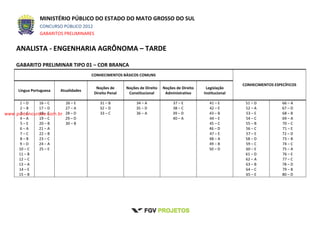 MINISTÉRIO PÚBLICO DO ESTADO DO MATO GROSSO DO SUL
CONCURSO PÚBLICO 2012
GABARITOS PRELIMINARES
ANALISTA - ENGENHARIA AGRÔNOMA – TARDE
GABARITO PRELIMINAR TIPO 01 – COR BRANCA
CONHECIMENTOS BÁSICOS COMUNS
CONHECIMENTOS ESPECÍFICOS
Língua Portuguesa Atualidades
Noções de
Direito Penal
Noções de Direito
Constitucional
Noções de Direito
Administrativo
Legislação
Institucional
1 – D
2 – B
3 – C
4 – A
5 – E
6 – A
7 – C
8 – B
9 – D
10 – C
11 – B
12 – C
13 – A
14 – E
15 – B
16 – C
17 – D
18 – E
19 – C
20 – B
21 – A
22 – B
23 – C
24 – A
25 – E
26 – E
27 – A
28 – D
29 – D
30 – B
31 – B
32 – D
33 – C
34 – A
35 – D
36 – A
37 – E
38 – C
39 – D
40 – A
41 – E
42 – E
43 – B
44 – E
45 – C
46 – D
47 – E
48 – A
49 – B
50 – D
51 – D
52 – A
53 – E
54 – C
55 – B
56 – C
57 – E
58 – D
59 – C
60 – E
61 – D
62 – A
63 – B
64 – C
65 – E
66 – A
67 – D
68 – B
69 – A
70 – C
71 – E
72 – D
73 – B
74 – C
75 – A
76 – E
77 – C
78 – D
79 – B
80 – D
www.pciconcursos.com.br
 