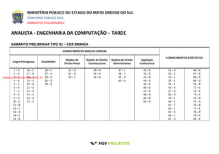 MINISTÉRIO PÚBLICO DO ESTADO DO MATO GROSSO DO SUL
CONCURSO PÚBLICO 2012
GABARITOS PRELIMINARES
ANALISTA - ENGENHARIA DA COMPUTAÇÃO – TARDE
GABARITO PRELIMINAR TIPO 01 – COR BRANCA
CONHECIMENTOS BÁSICOS COMUNS
CONHECIMENTOS ESPECÍFICOS
Língua Portuguesa Atualidades
Noções de
Direito Penal
Noções de Direito
Constitucional
Noções de Direito
Administrativo
Legislação
Institucional
1 – D
2 – B
3 – C
4 – A
5 – E
6 – A
7 – C
8 – B
9 – D
10 – C
11 – B
12 – C
13 – A
14 – E
15 – B
16 – C
17 – D
18 – E
19 – C
20 – B
21 – A
22 – B
23 – C
24 – A
25 – E
26 – E
27 – A
28 – D
29 – D
30 – B
31 – B
32 – D
33 – C
34 – A
35 – D
36 – A
37 – E
38 – C
39 – D
40 – A
41 – E
42 – E
43 – B
44 – E
45 – C
46 – D
47 – E
48 – A
49 – B
50 – D
51 – B
52 – C
53 – E
54 – E
55 – E
56 – A
57 – B
58 – D
59 – E
60 – E
61 – E
62 – C
63 – B
64 – C
65 – B
66 – A
67 – B
68 – D
69 – D
70 – B
71 – C
72 – A
73 – C
74 – A
75 – D
76 – B
77 – E
78 – D
79 – D
80 – E
www.pciconcursos.com.br
 